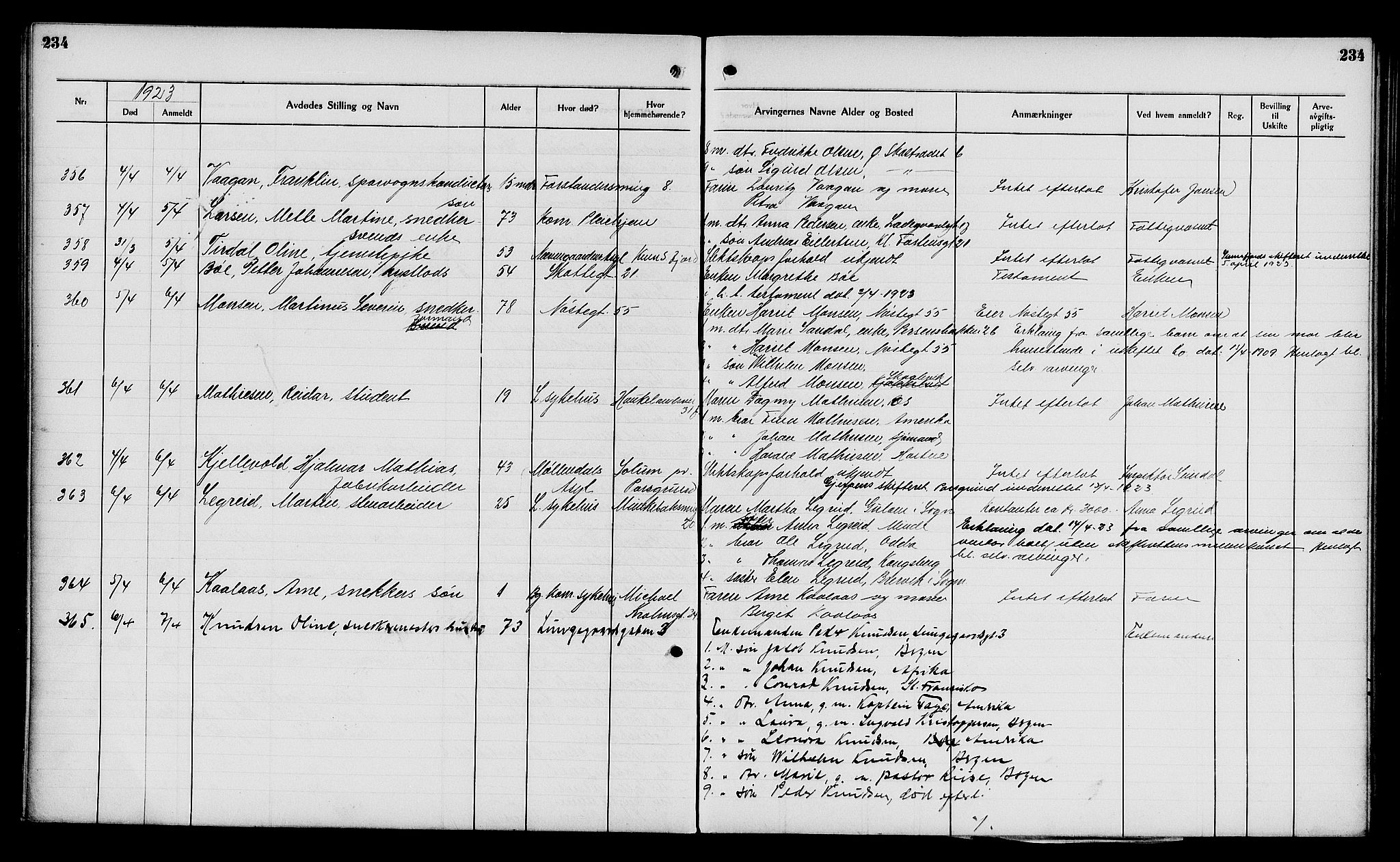 Byfogd og Byskriver i Bergen, AV/SAB-A-3401/06/06Na/L0014: Dødsfallsjournaler, 1921-1924, s. 234