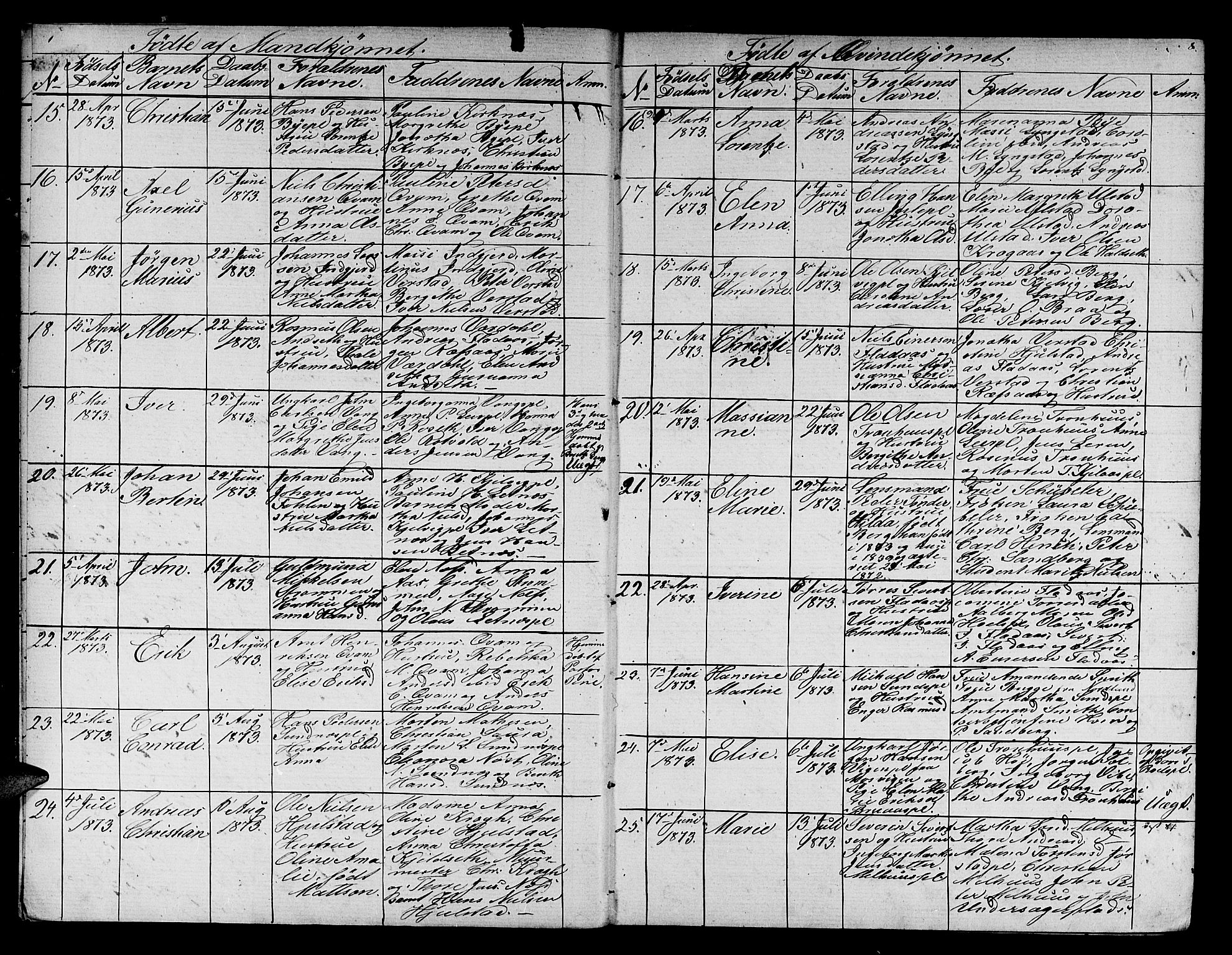 Ministerialprotokoller, klokkerbøker og fødselsregistre - Nord-Trøndelag, SAT/A-1458/730/L0300: Klokkerbok nr. 730C03, 1872-1879, s. 8