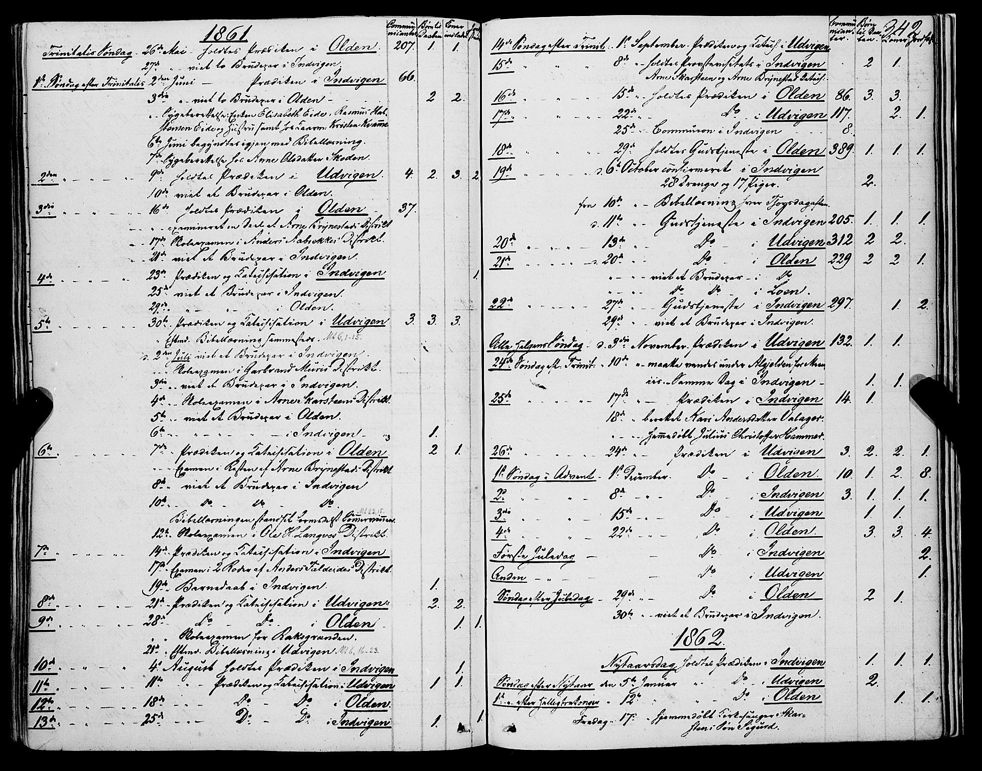Innvik sokneprestembete, AV/SAB-A-80501: Ministerialbok nr. A 5, 1847-1865, s. 342