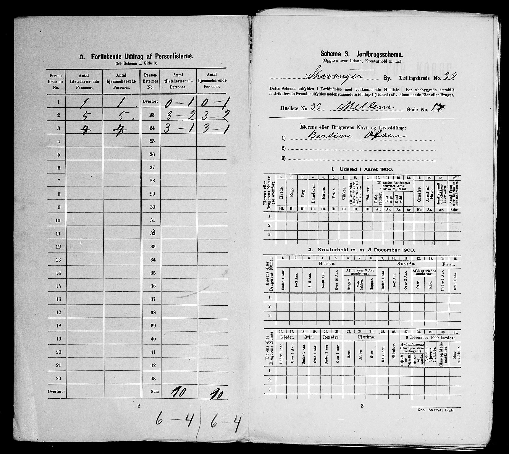 SAST, Folketelling 1900 for 1103 Stavanger kjøpstad, 1900, s. 14042