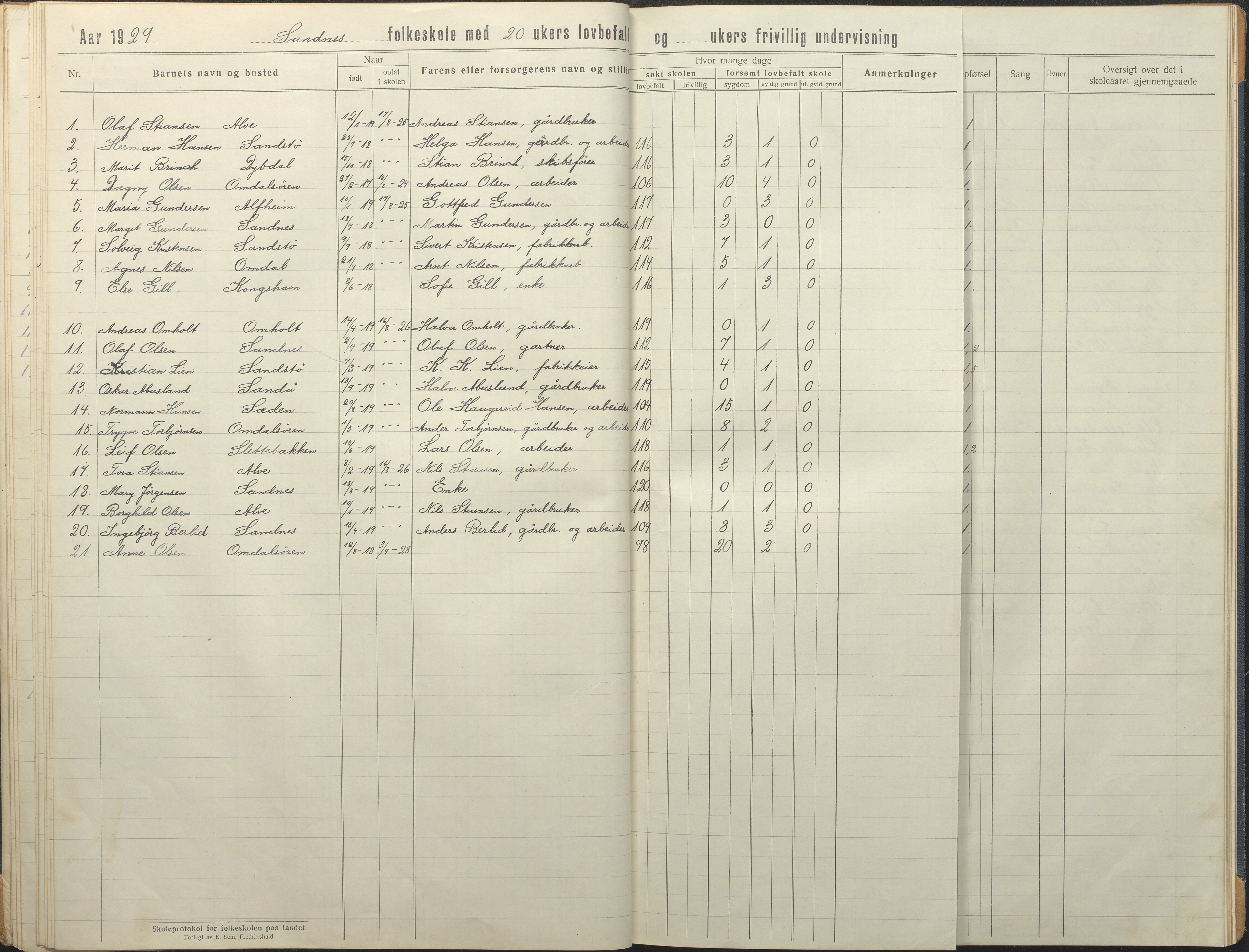 Tromøy kommune frem til 1971, AAKS/KA0921-PK/04/L0081: Sandnes - Karakterprotokoll, 1918-1934