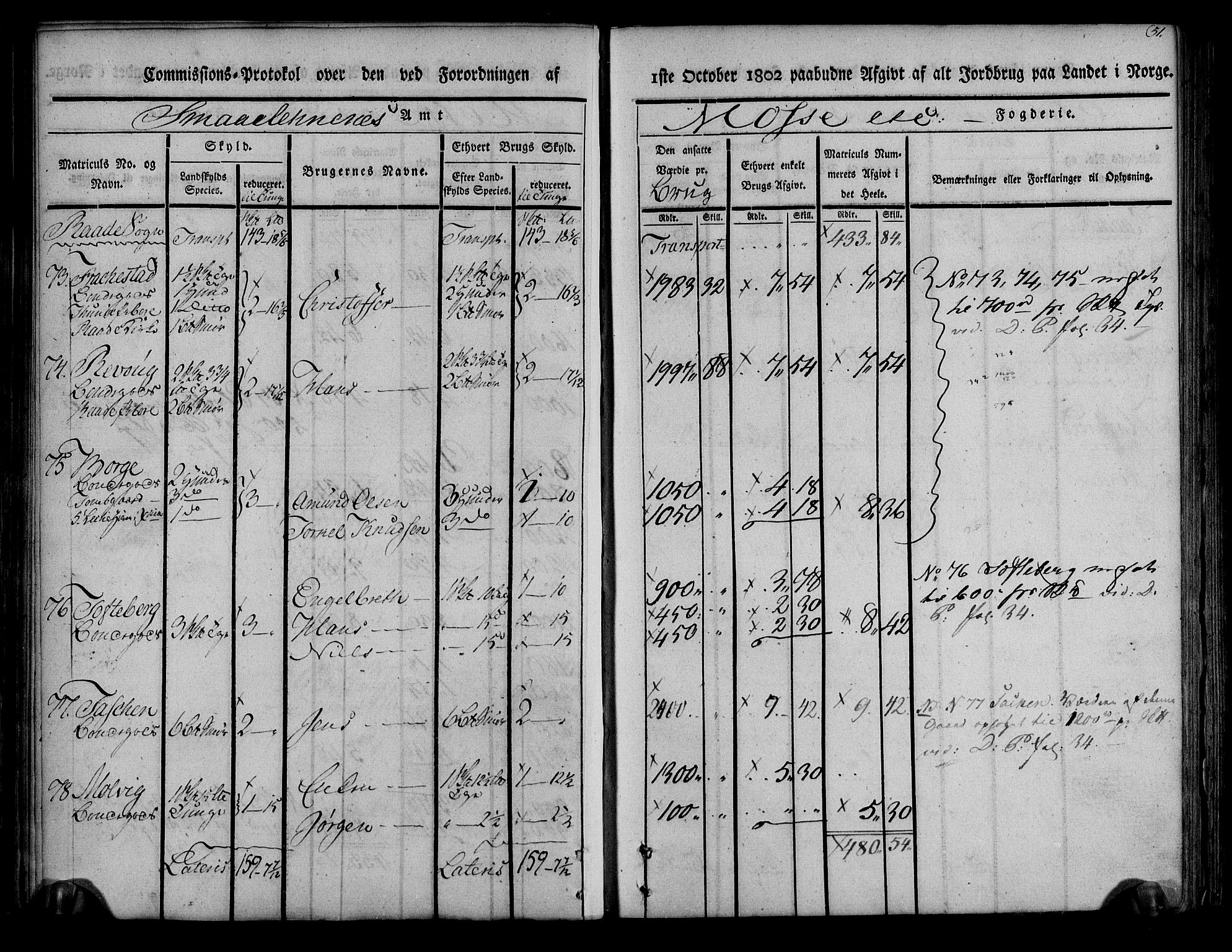 Rentekammeret inntil 1814, Realistisk ordnet avdeling, AV/RA-EA-4070/N/Ne/Nea/L0008: Moss, Tune og Veme fogderi. Kommisjonsprotokoll, 1803, s. 51