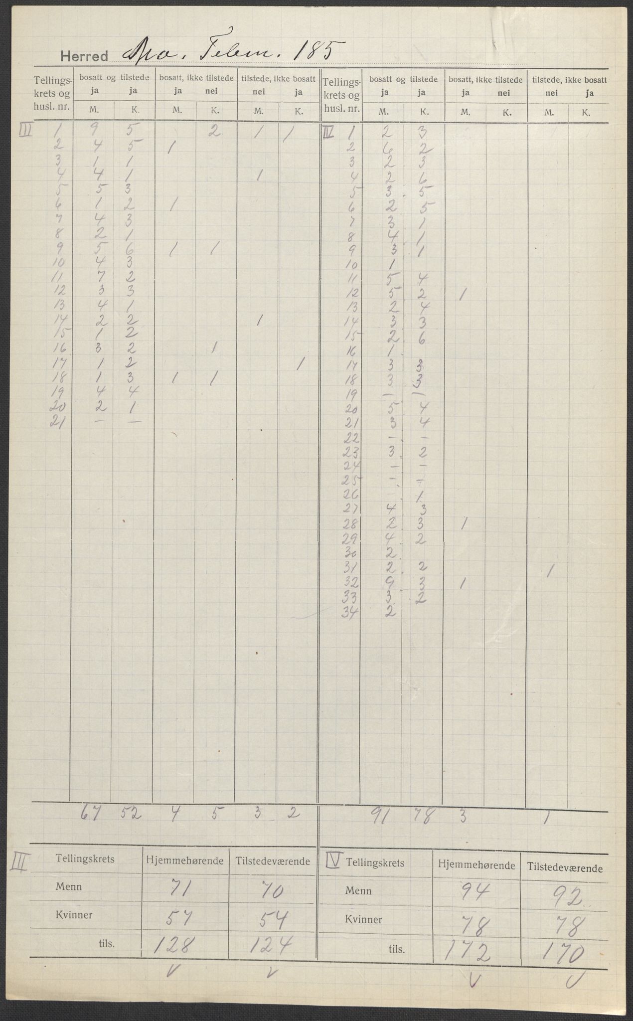 SAKO, Folketelling 1920 for 0832 Mo herred, 1920, s. 3