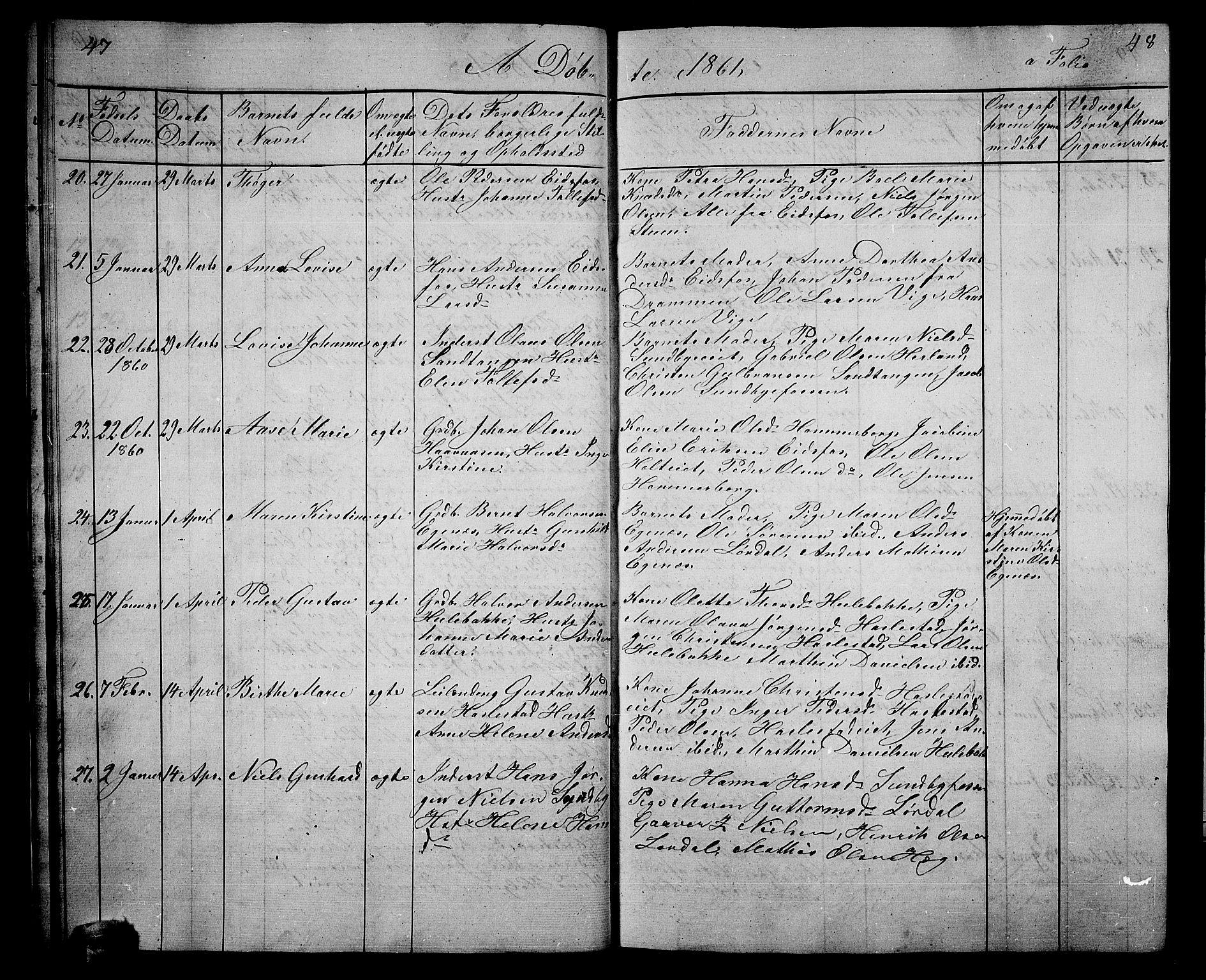 Hof kirkebøker, AV/SAKO-A-64/G/Ga/L0002: Klokkerbok nr. I 2, 1859-1873, s. 47-48