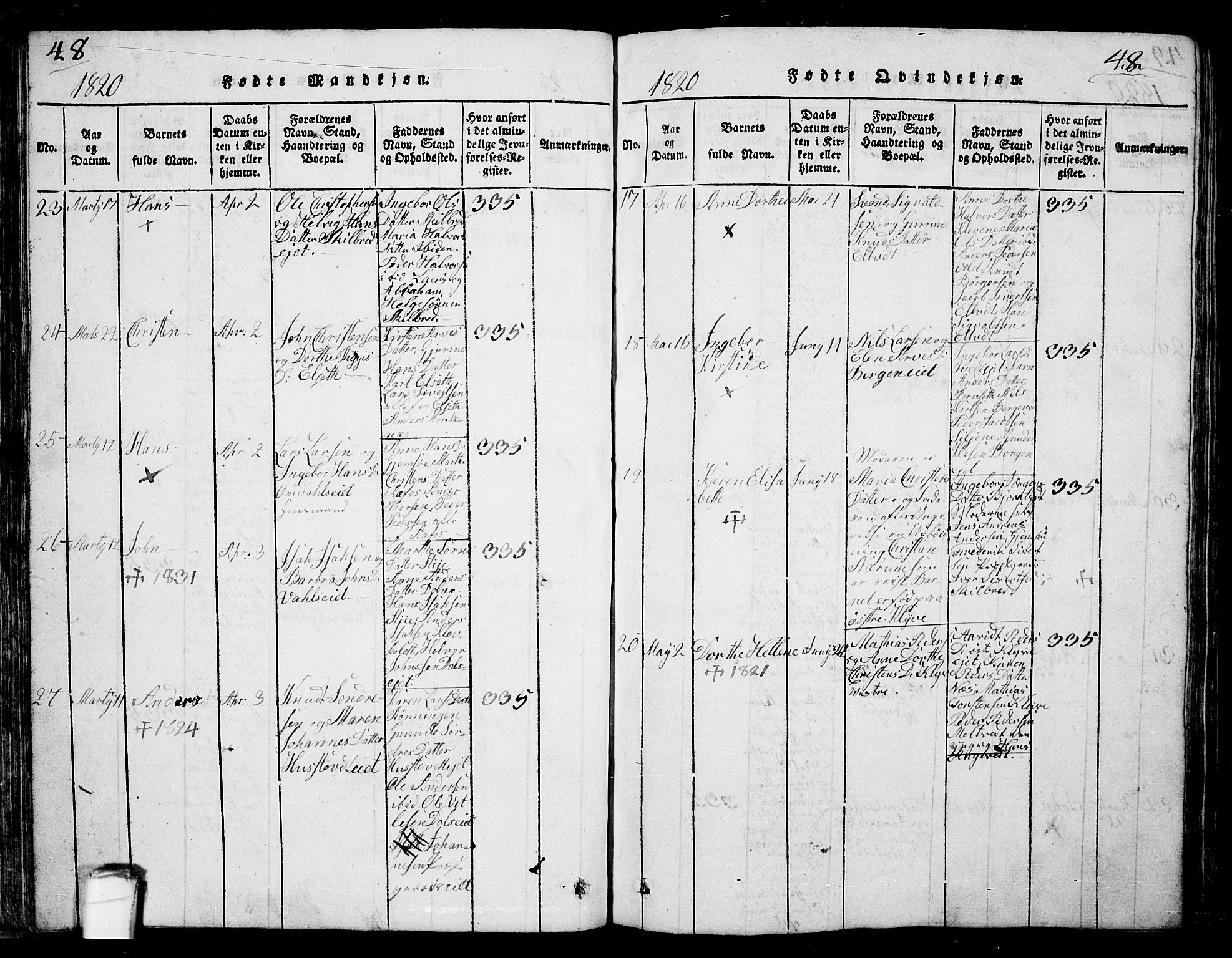 Solum kirkebøker, AV/SAKO-A-306/G/Ga/L0001: Klokkerbok nr. I 1, 1814-1833, s. 48