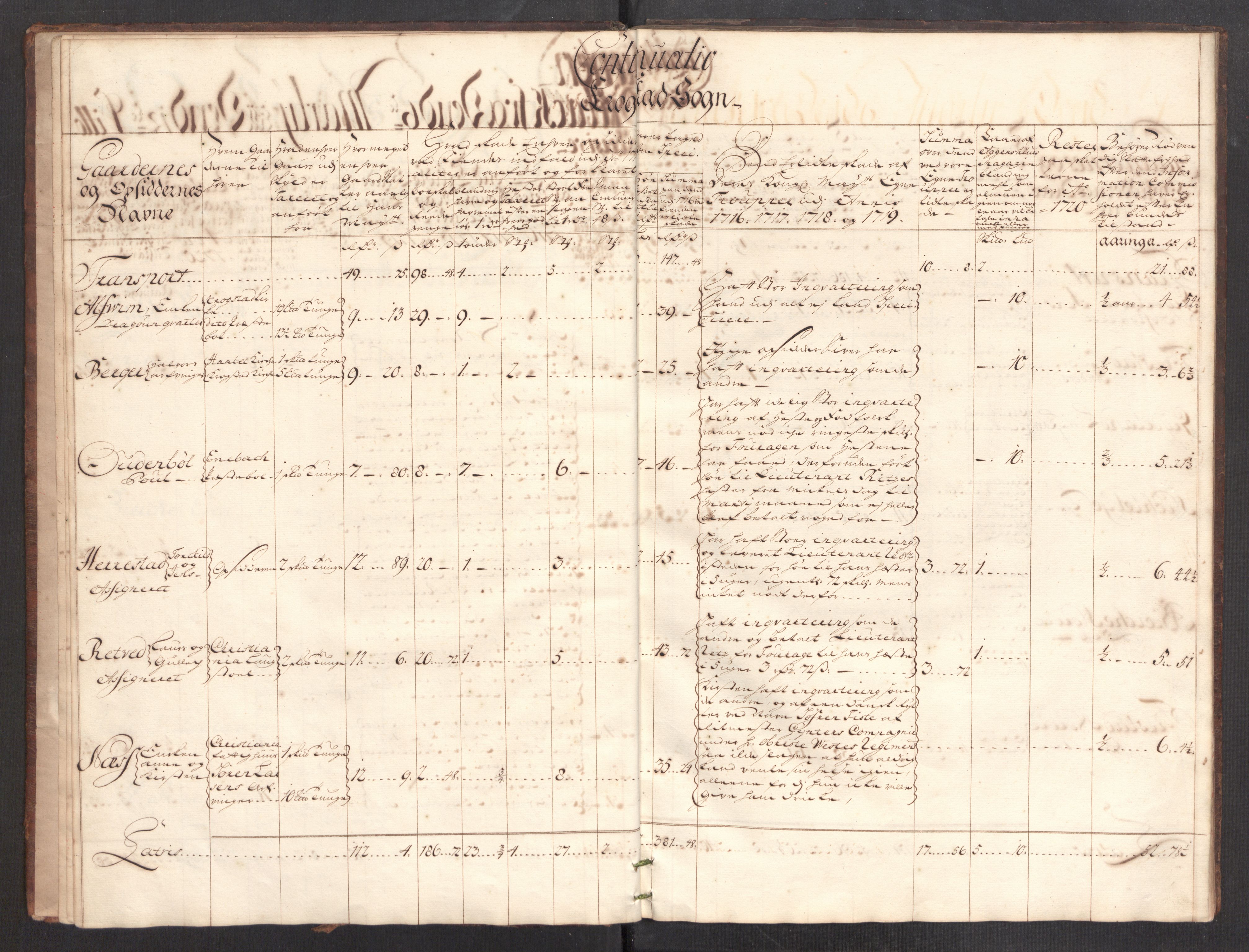 Danske Kanselli, Skapsaker, AV/RA-EA-4061/F/L0093: Skap 16, pakke 3-5, 1716-1722