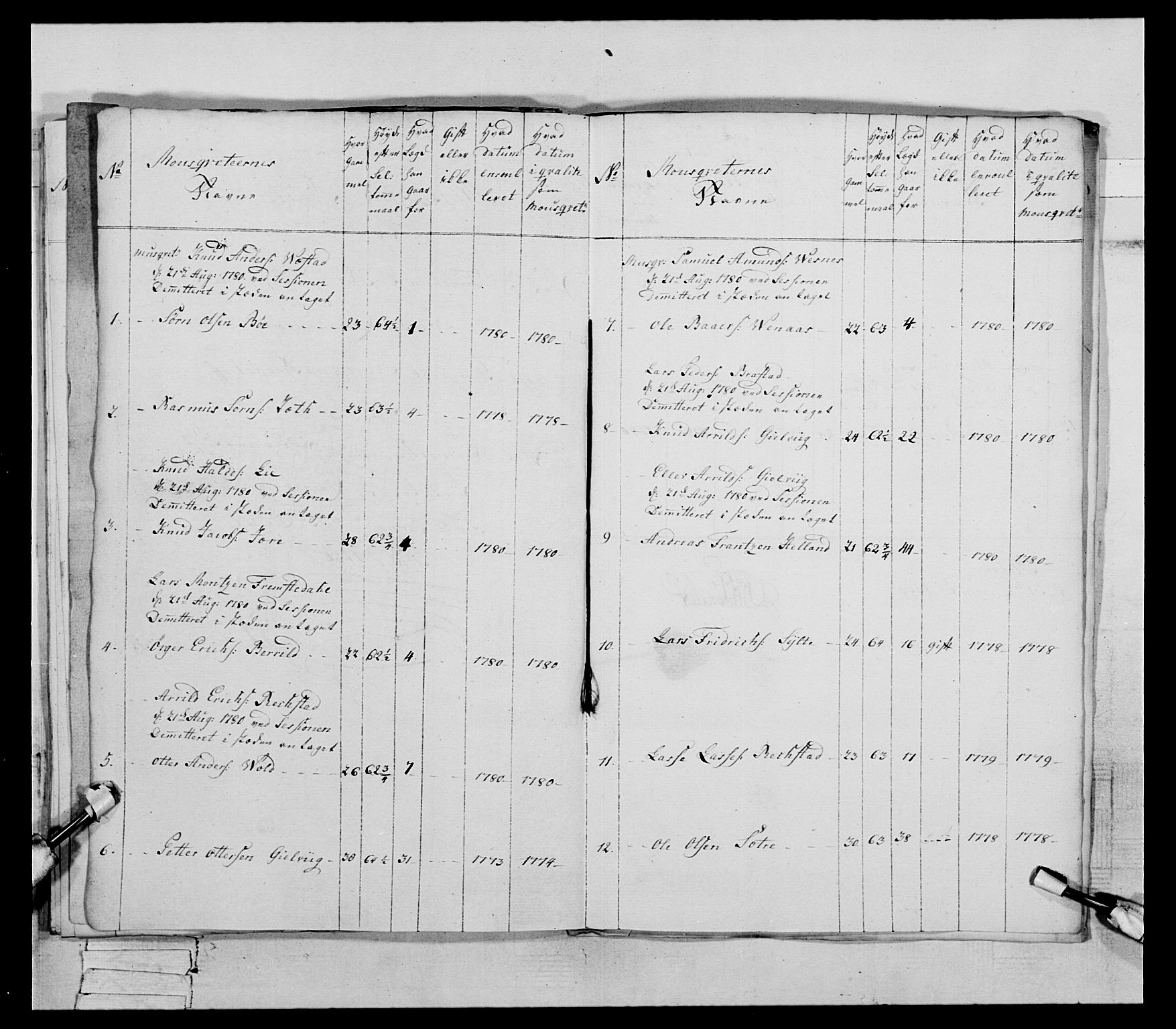 Generalitets- og kommissariatskollegiet, Det kongelige norske kommissariatskollegium, AV/RA-EA-5420/E/Eh/L0078: 2. Trondheimske nasjonale infanteriregiment, 1779-1780, s. 298