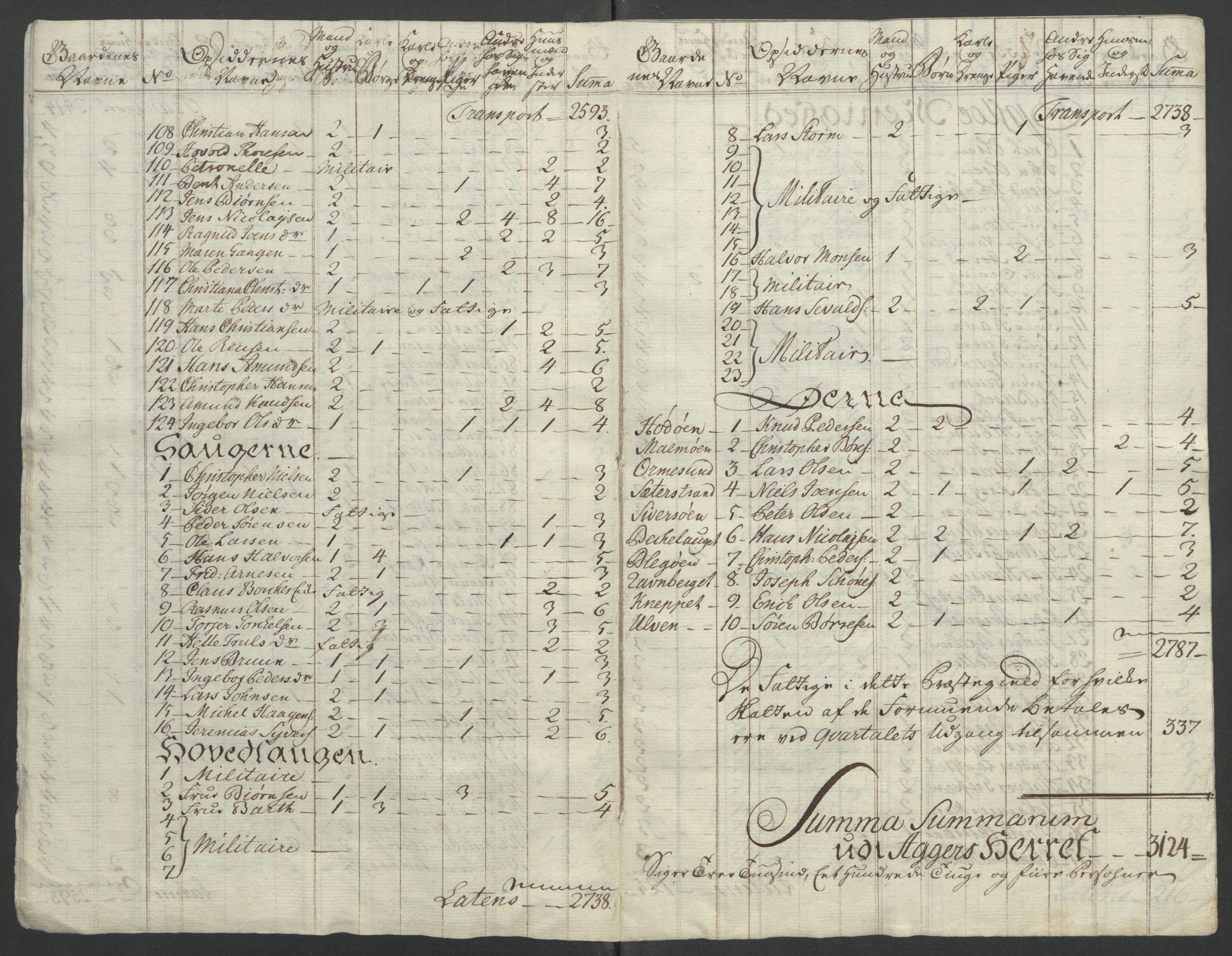 Rentekammeret inntil 1814, Reviderte regnskaper, Fogderegnskap, AV/RA-EA-4092/R10/L0559: Ekstraskatten Aker og Follo, 1763, s. 95