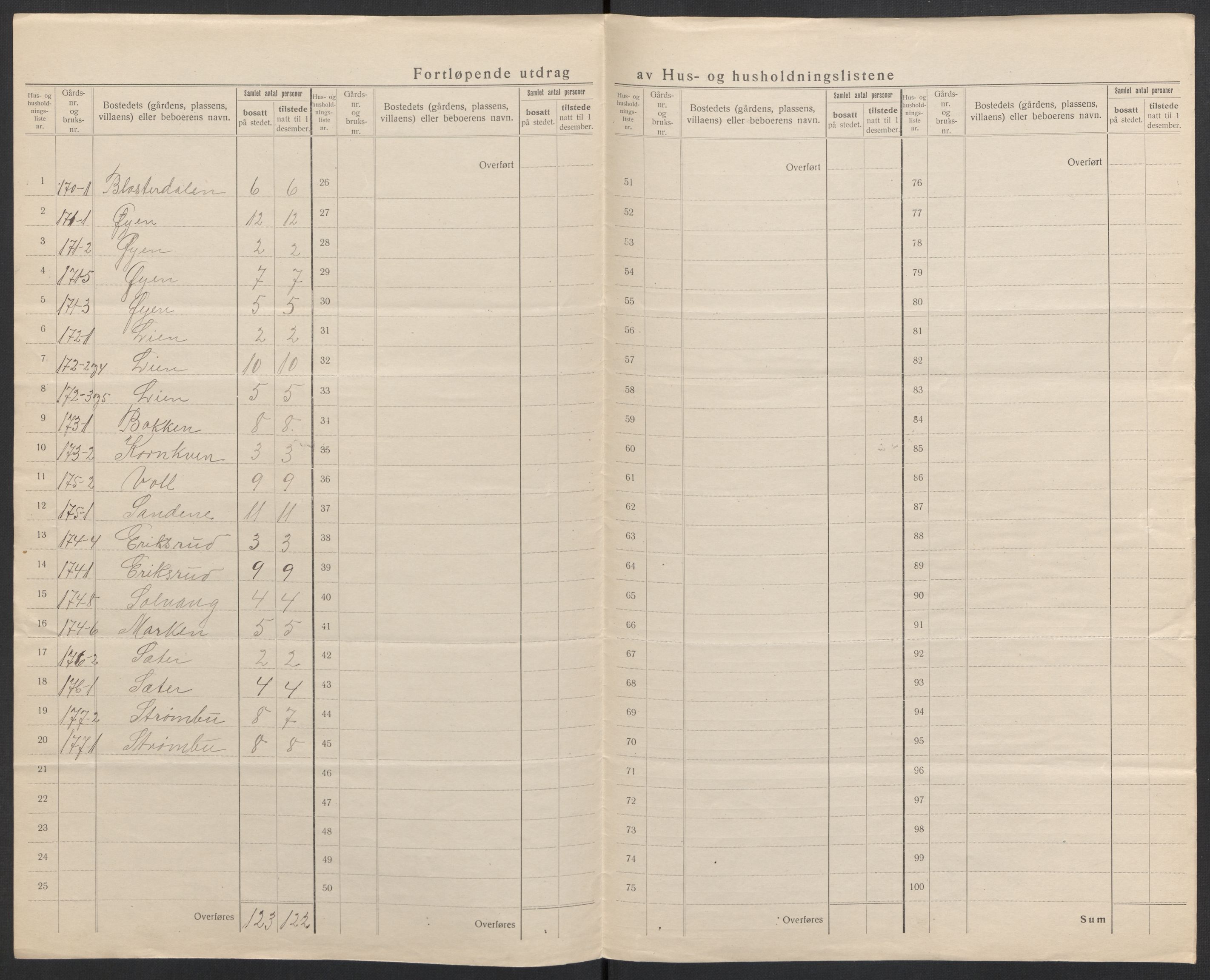 SAH, Folketelling 1920 for 0439 Folldal herred, 1920, s. 37