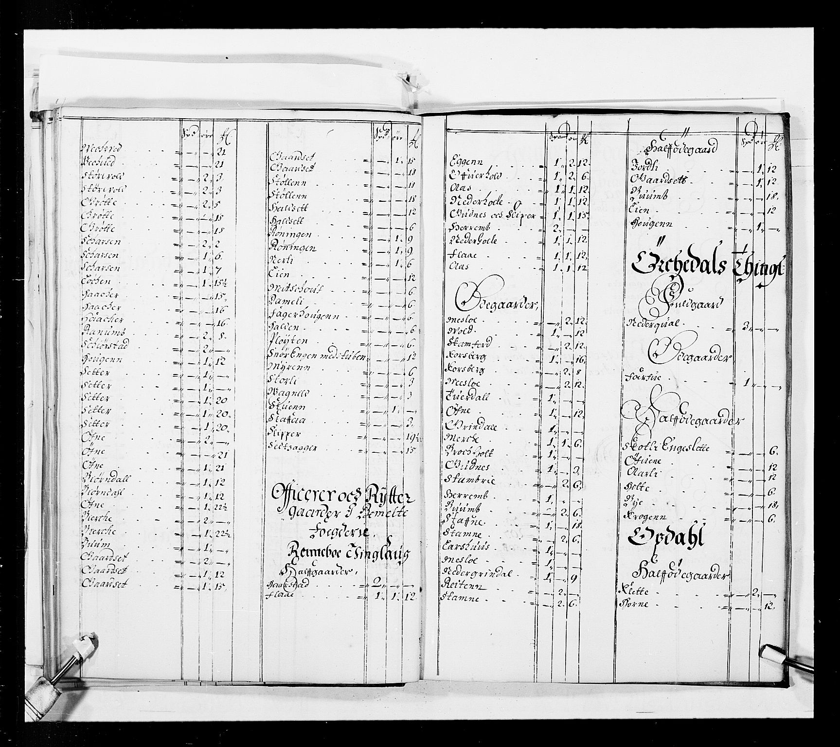 Stattholderembetet 1572-1771, RA/EA-2870/Ek/L0037/0001: Jordebøker 1662-1720: / Forskjellige jordebøker og matrikler, 1674-1720, s. 59