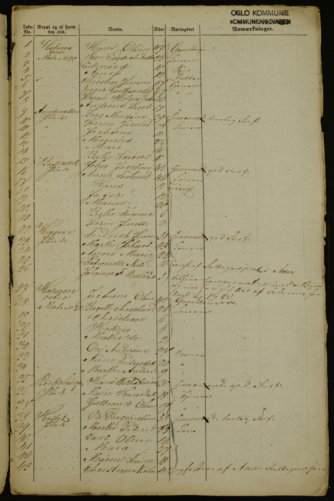 OBA, Manntall for Aker 1843, 1843