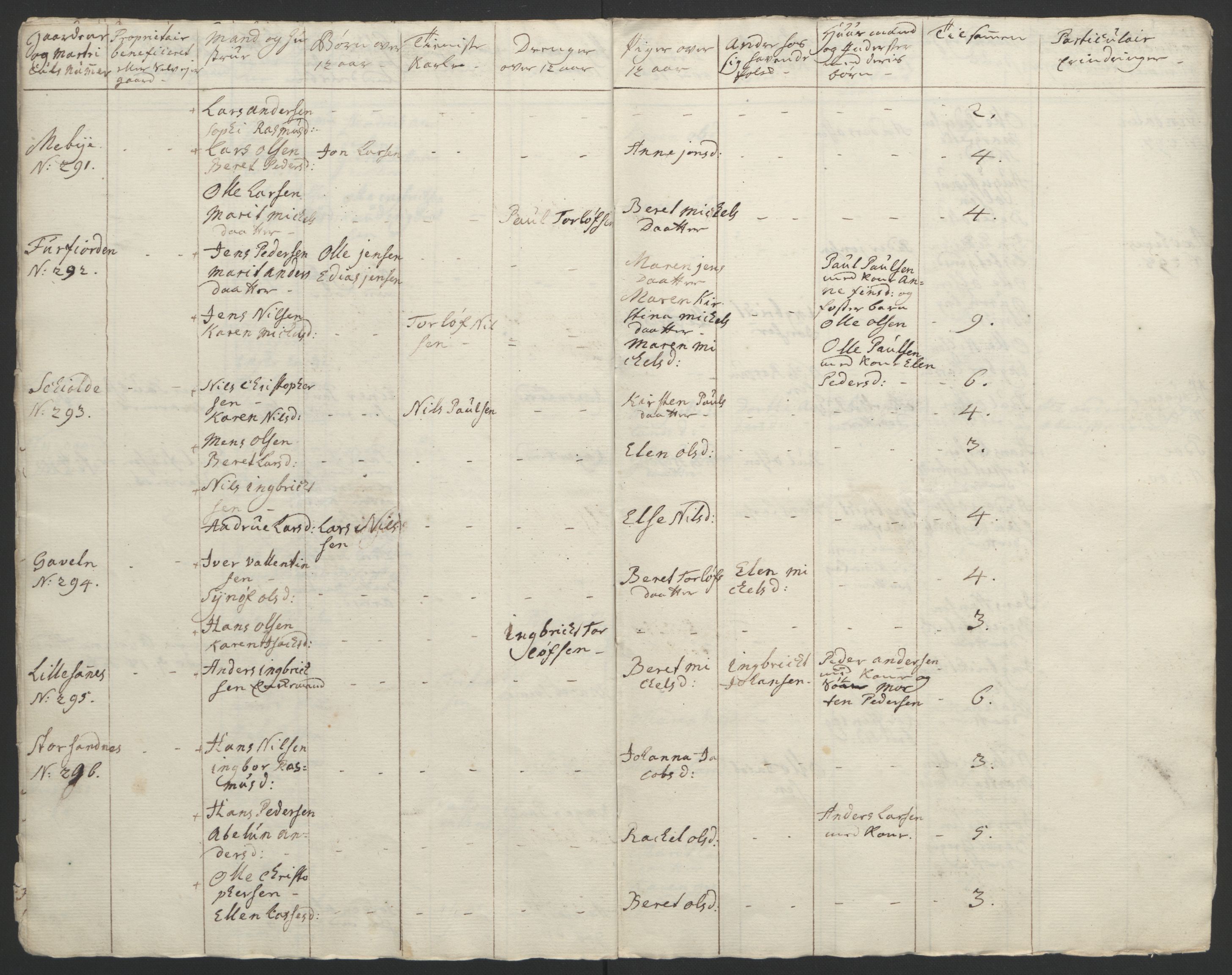 Rentekammeret inntil 1814, Reviderte regnskaper, Fogderegnskap, RA/EA-4092/R67/L4747: Ekstraskatten Vesterålen, Andenes og Lofoten, 1762-1766, s. 92