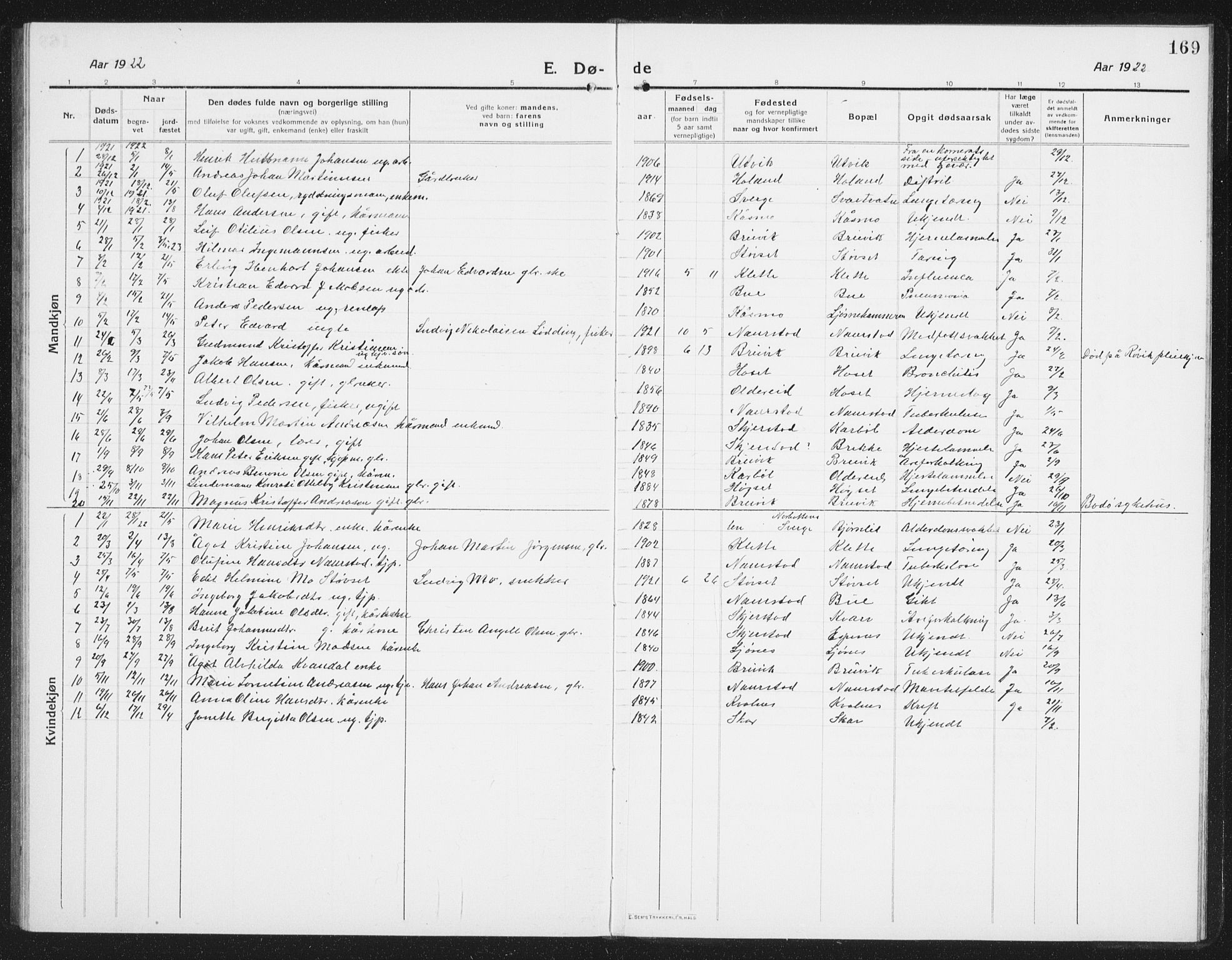 Ministerialprotokoller, klokkerbøker og fødselsregistre - Nordland, AV/SAT-A-1459/852/L0757: Klokkerbok nr. 852C08, 1916-1934, s. 169