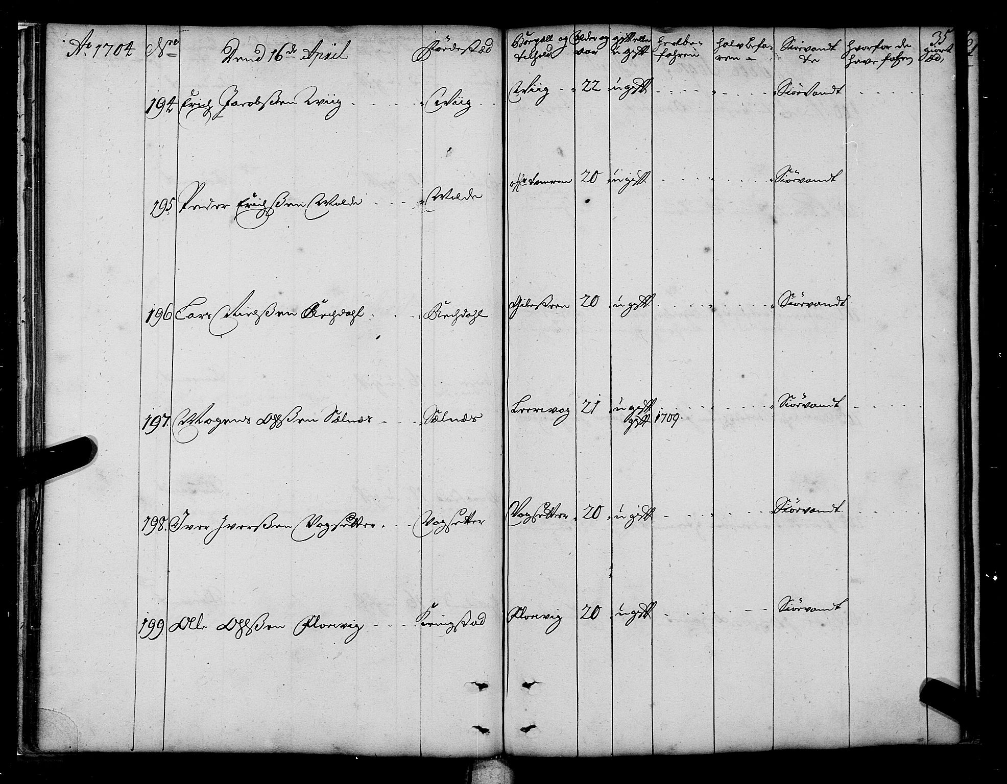 Sjøinnrulleringen - Trondhjemske distrikt, SAT/A-5121/01/L0003/0001: -- / Hovedrulle over sjødolk i Trondhjems innrullerings-distrikt, 1704-1707, s. 35