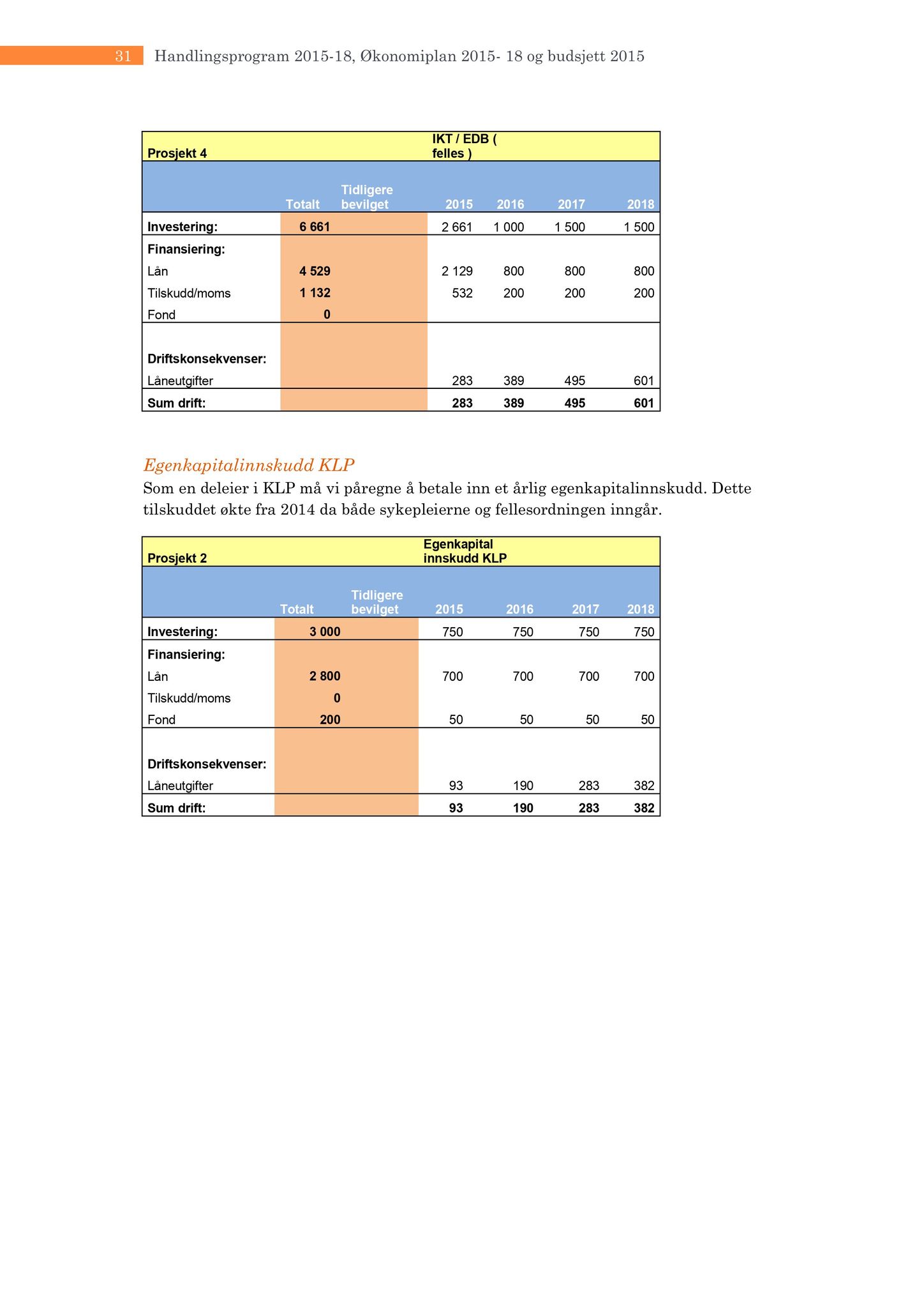 Klæbu Kommune, TRKO/KK/04-UO/L005: Utvalg for oppvekst - Møtedokumenter, 2014, s. 608