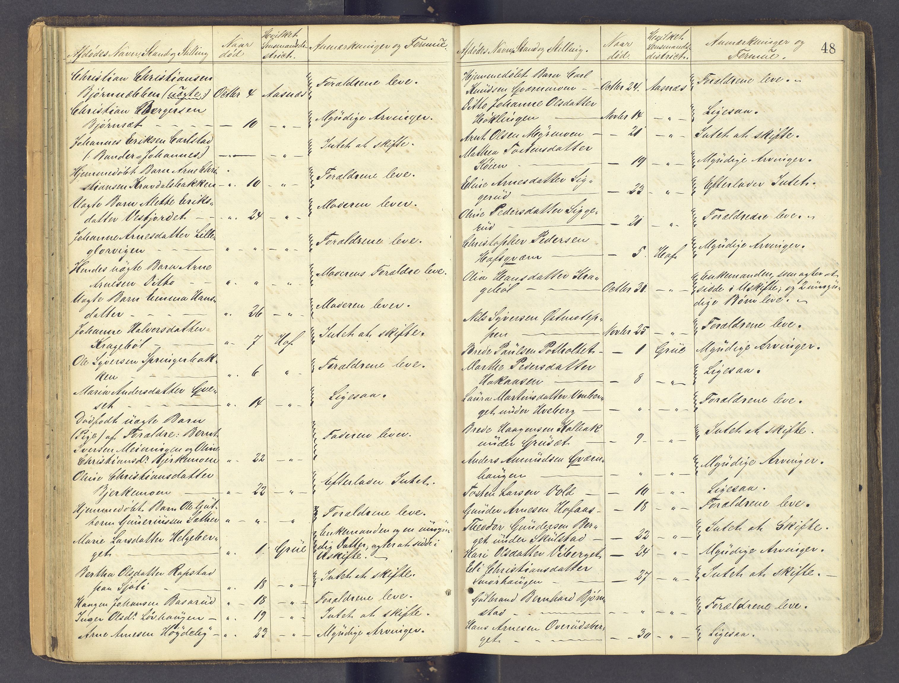 Solør tingrett, AV/SAH-TING-008/J/Jf/L0001: Dødsfallsregister, 1863-1898, s. 47b-48a
