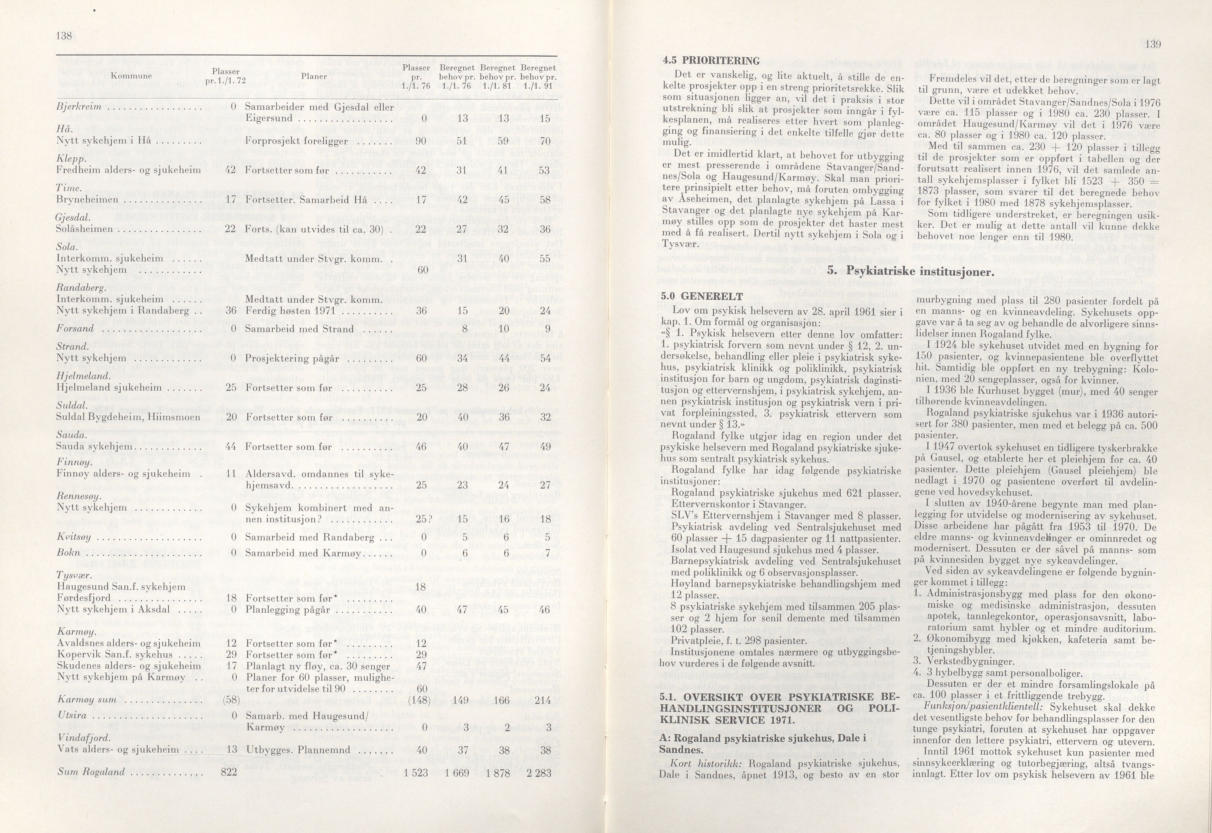 Rogaland fylkeskommune - Fylkesrådmannen , IKAR/A-900/A/Aa/Aaa/L0092: Møtebok , 1972, s. 138-139