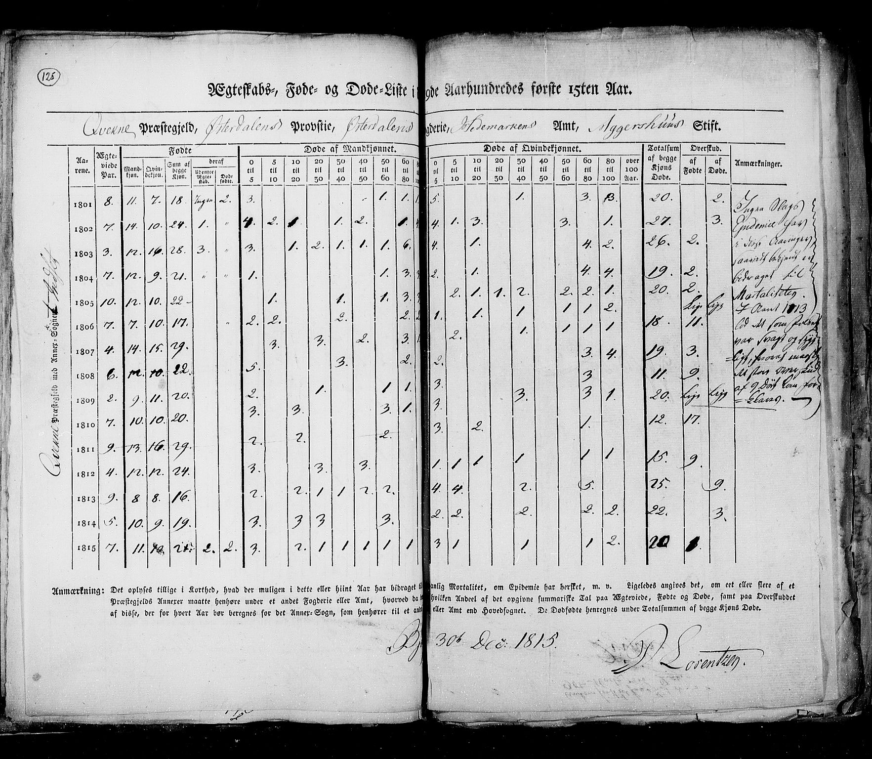 RA, Folketellingen 1815, bind 6: Folkemengdens bevegelse i Akershus stift og Kristiansand stift, 1815, s. 125