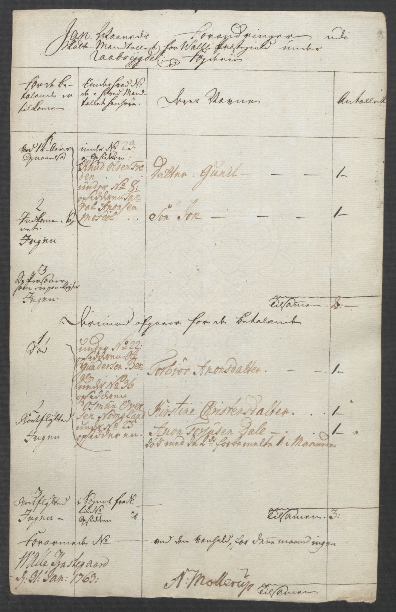 Rentekammeret inntil 1814, Reviderte regnskaper, Fogderegnskap, AV/RA-EA-4092/R40/L2517: Ekstraskatten Råbyggelag, 1762-1763, s. 293