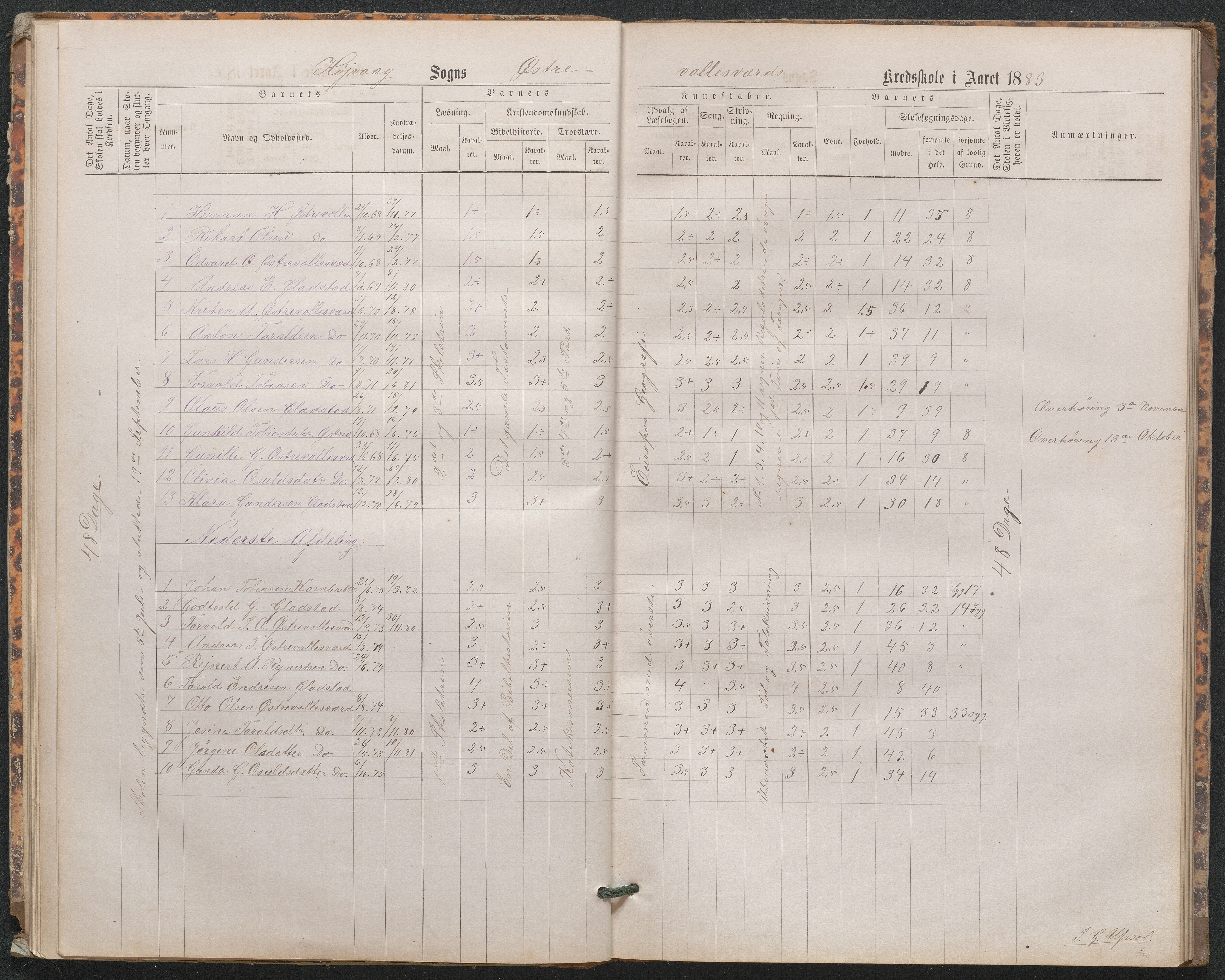 Høvåg kommune, AAKS/KA0927-PK/1/05/L0402: Eksamensprotokoll for den frivillige undervisning ved Østre og Vestre Vallesverds kretsskole, 1870-1890