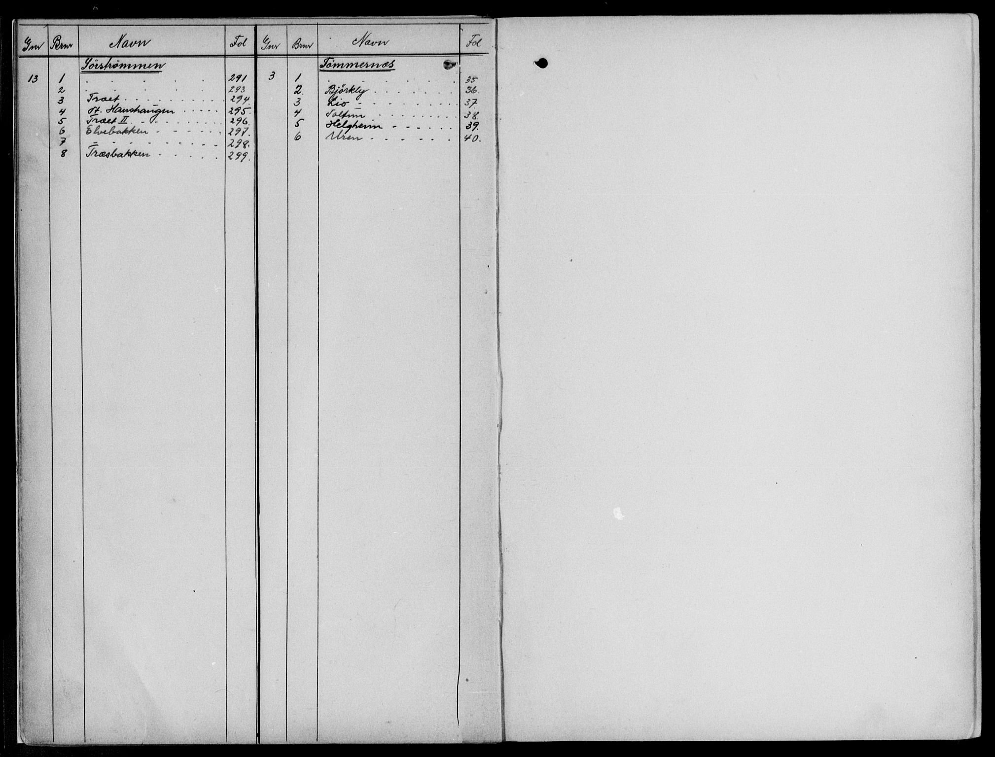 Midhordland sorenskriveri, SAB/A-3001/1/G/Ga/Gab/L0020a: Panteregister nr. II.A.b.20a