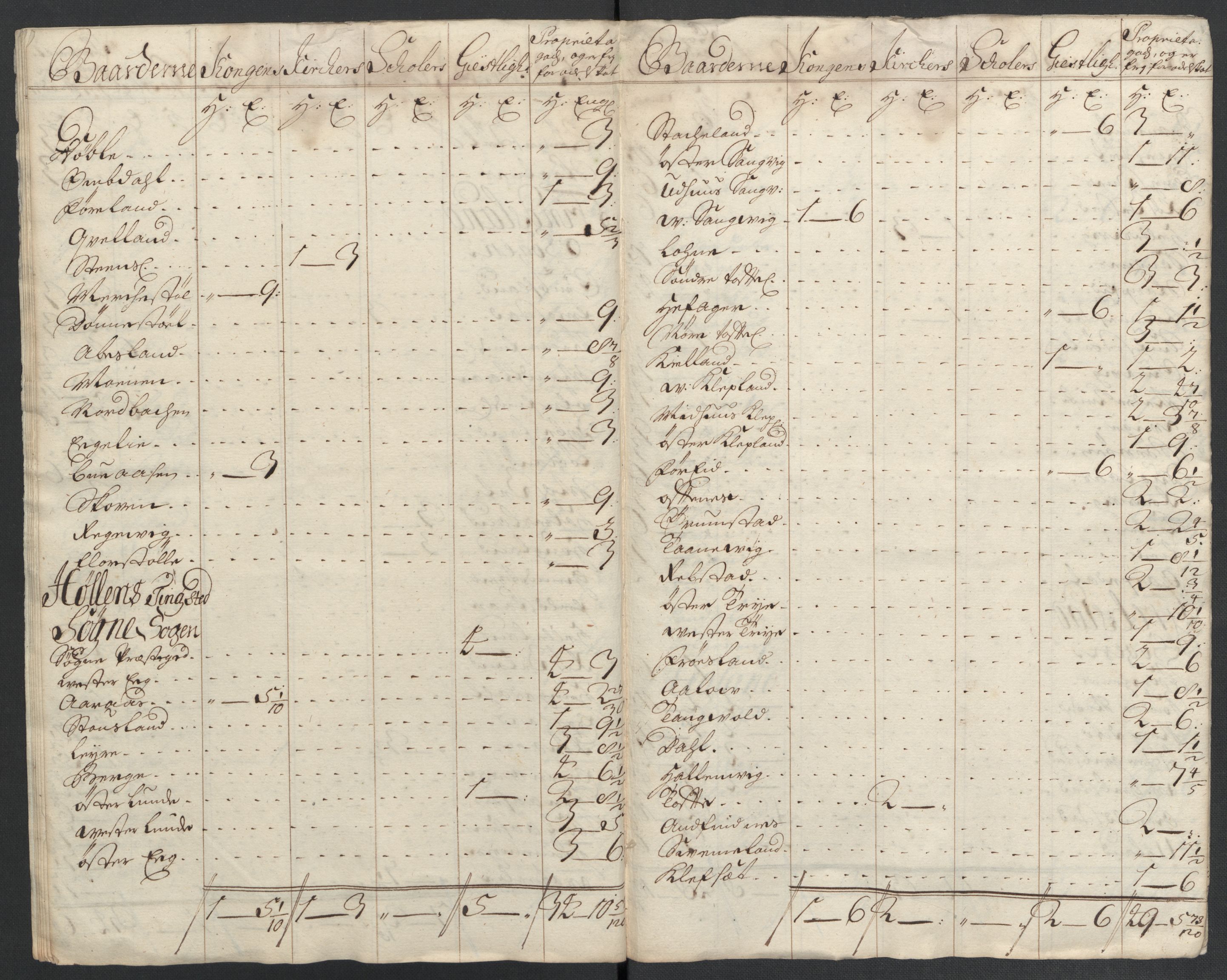 Rentekammeret inntil 1814, Reviderte regnskaper, Fogderegnskap, AV/RA-EA-4092/R43/L2551: Fogderegnskap Lista og Mandal, 1705-1709, s. 122