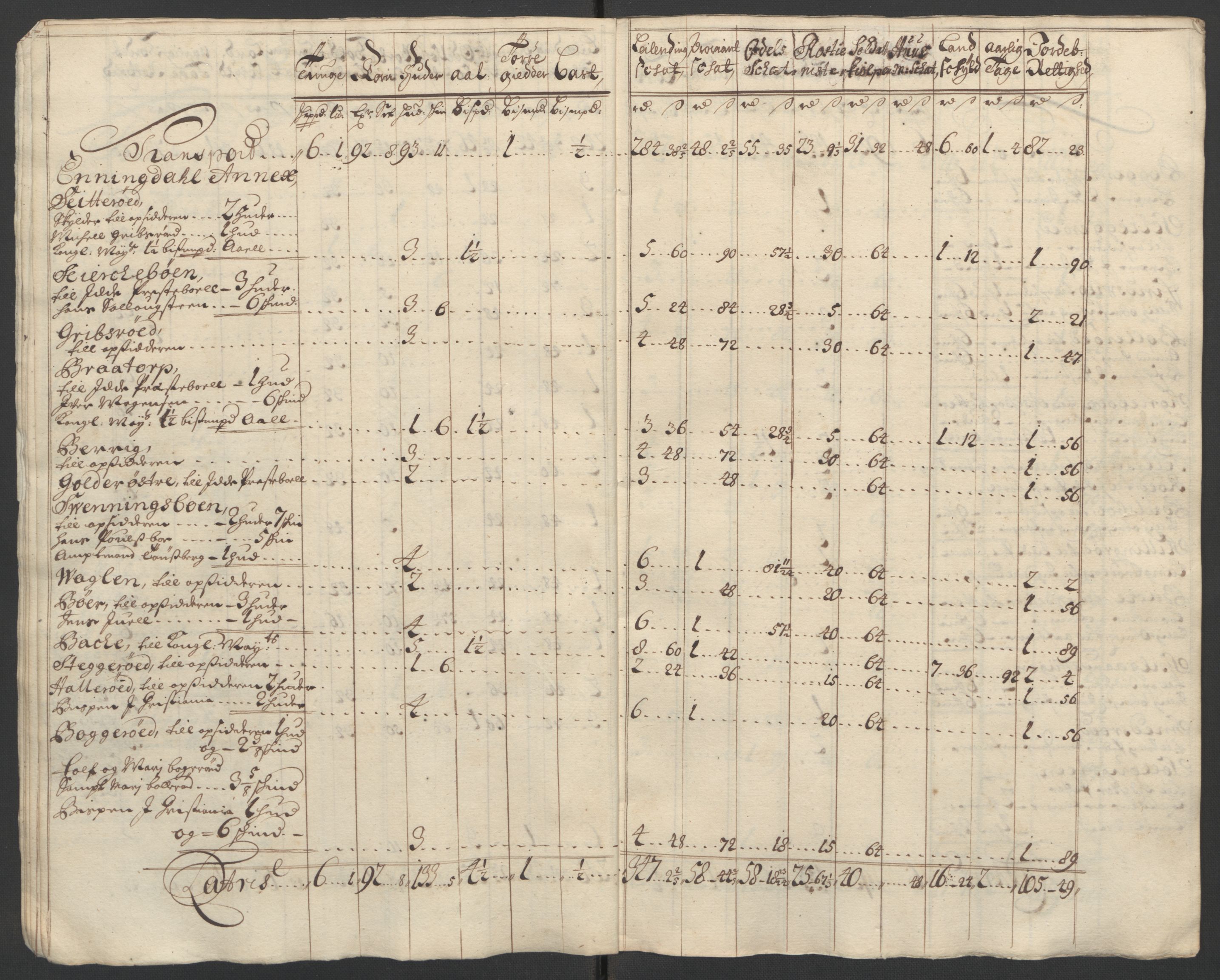 Rentekammeret inntil 1814, Reviderte regnskaper, Fogderegnskap, AV/RA-EA-4092/R01/L0015: Fogderegnskap Idd og Marker, 1700-1701, s. 242