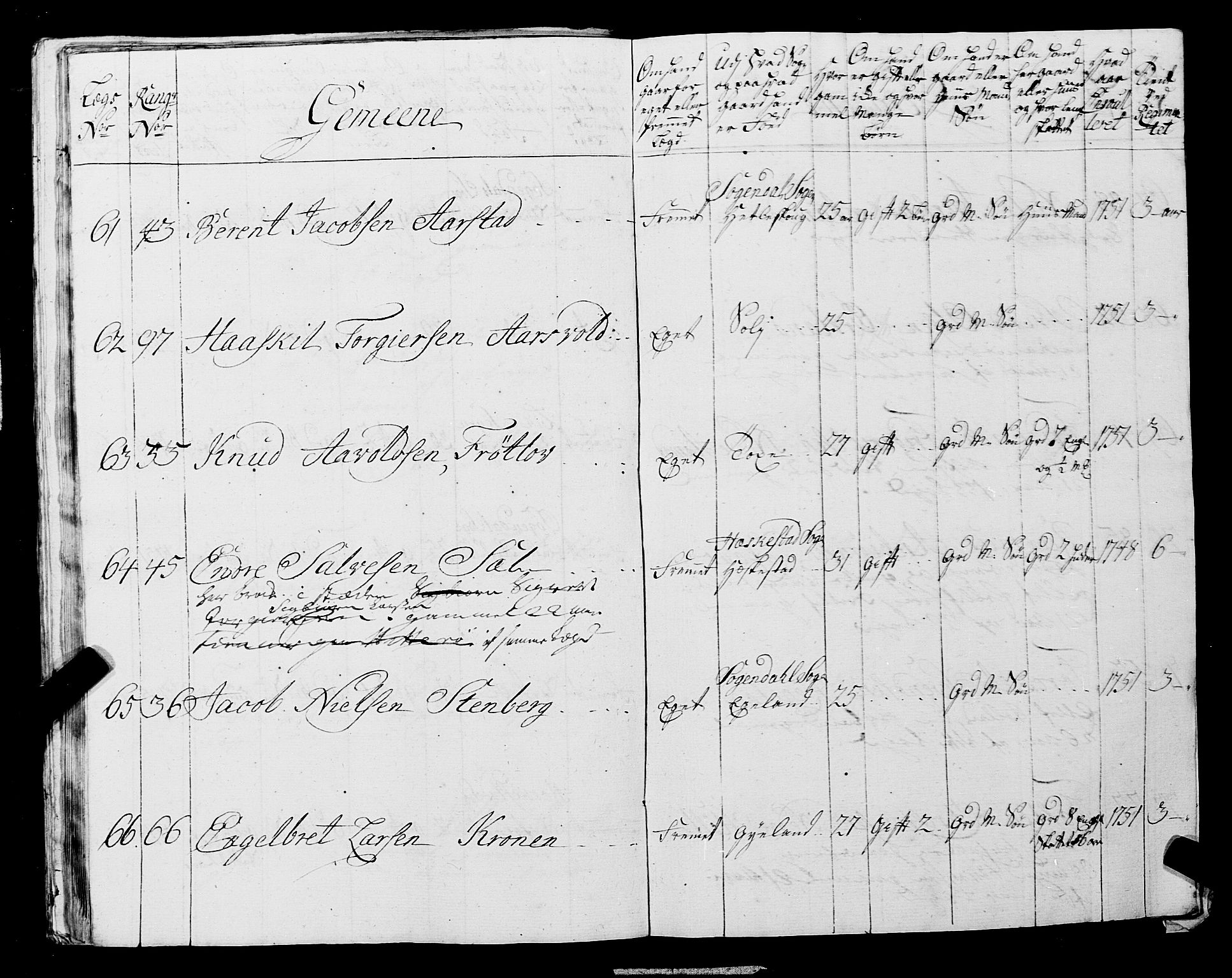 Fylkesmannen i Rogaland, AV/SAST-A-101928/99/3/325/325CA, 1655-1832, s. 4564