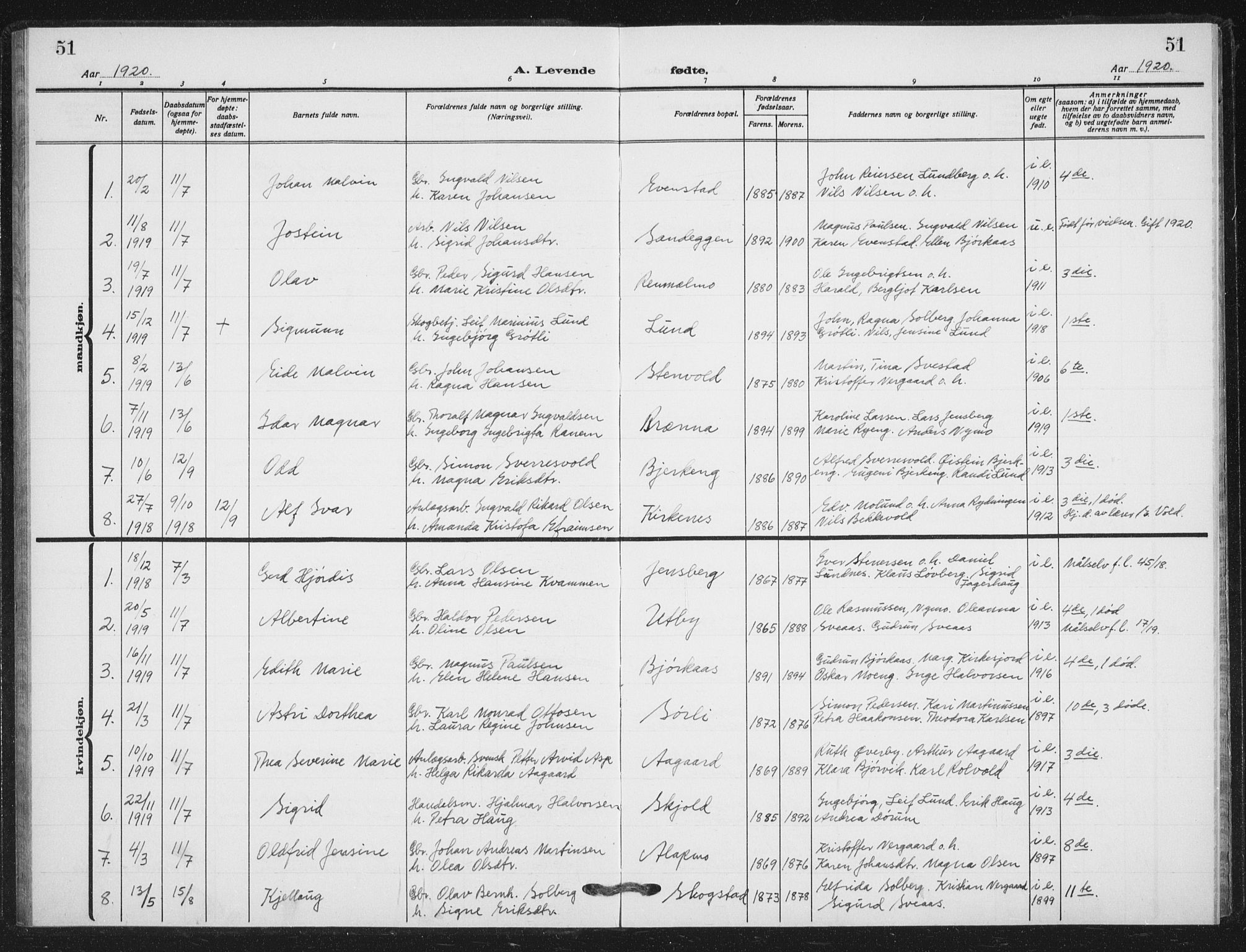 Målselv sokneprestembete, SATØ/S-1311/G/Ga/Gab/L0012klokker: Klokkerbok nr. 12, 1900-1936, s. 51