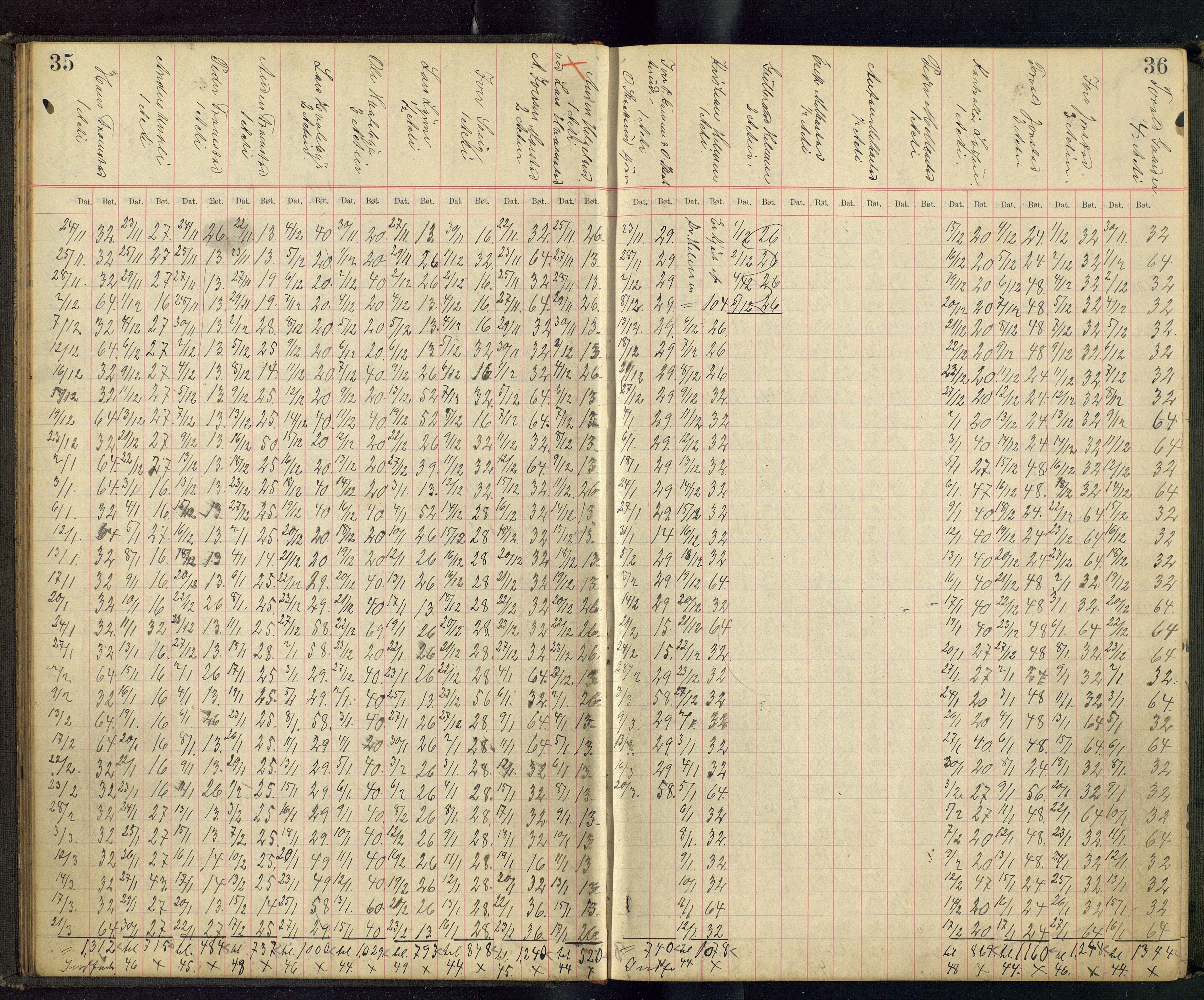 Gjefsen Brænderi, OARM/H-A-00236/F/Fb/L0001/0003: Drankebøker / Drankeprotokoll, 1903-1928