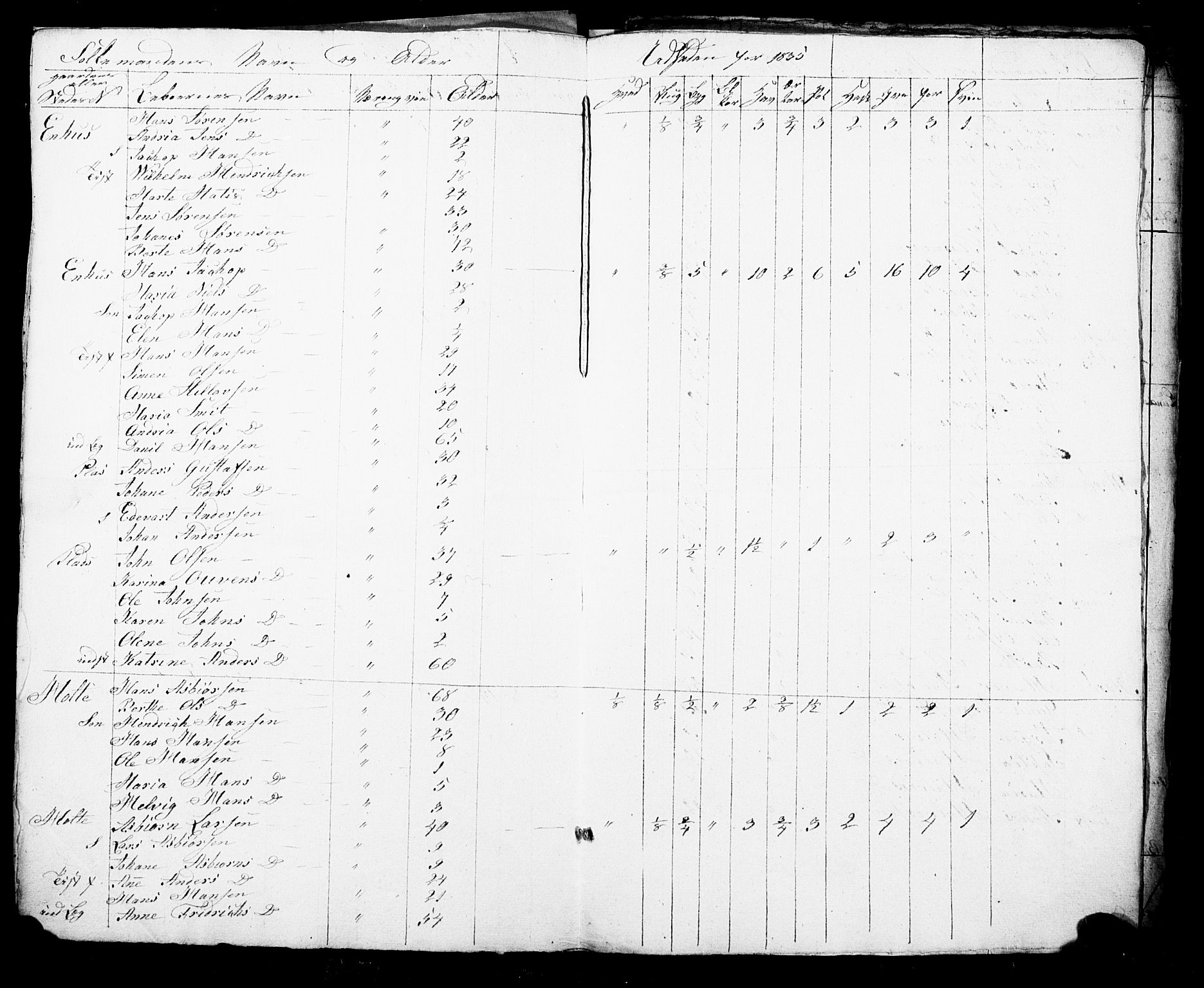, Folketelling 1835 for 0132L Fredrikstad prestegjeld, Glemmen sokn, 1835, s. 4