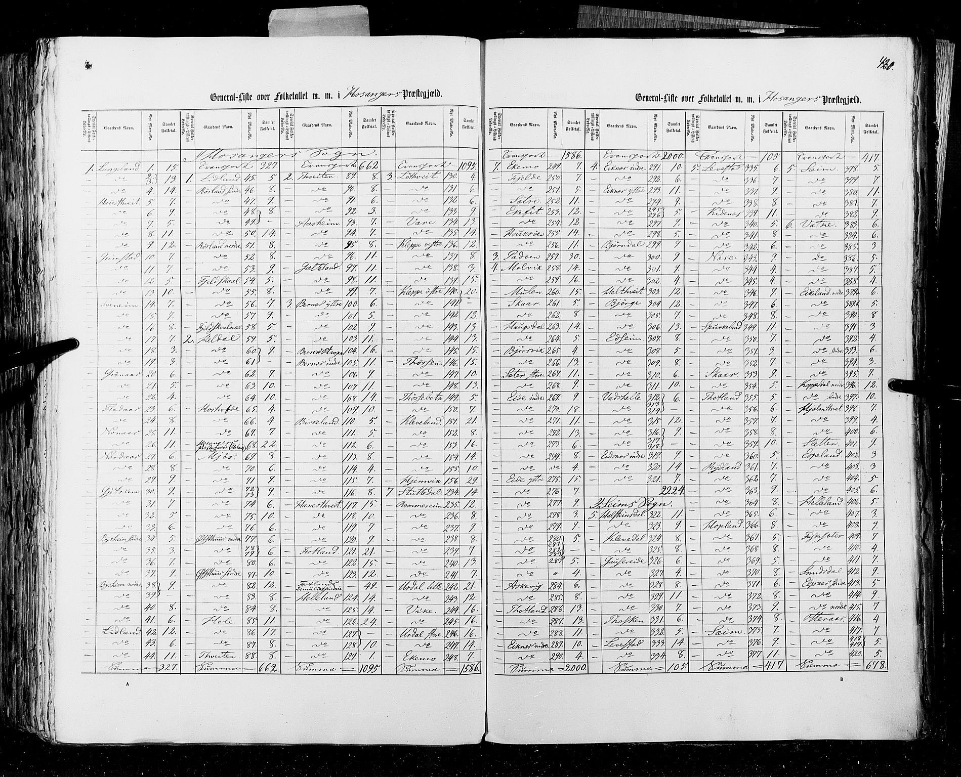 RA, Folketellingen 1855, bind 4: Stavanger amt og Søndre Bergenhus amt, 1855, s. 420