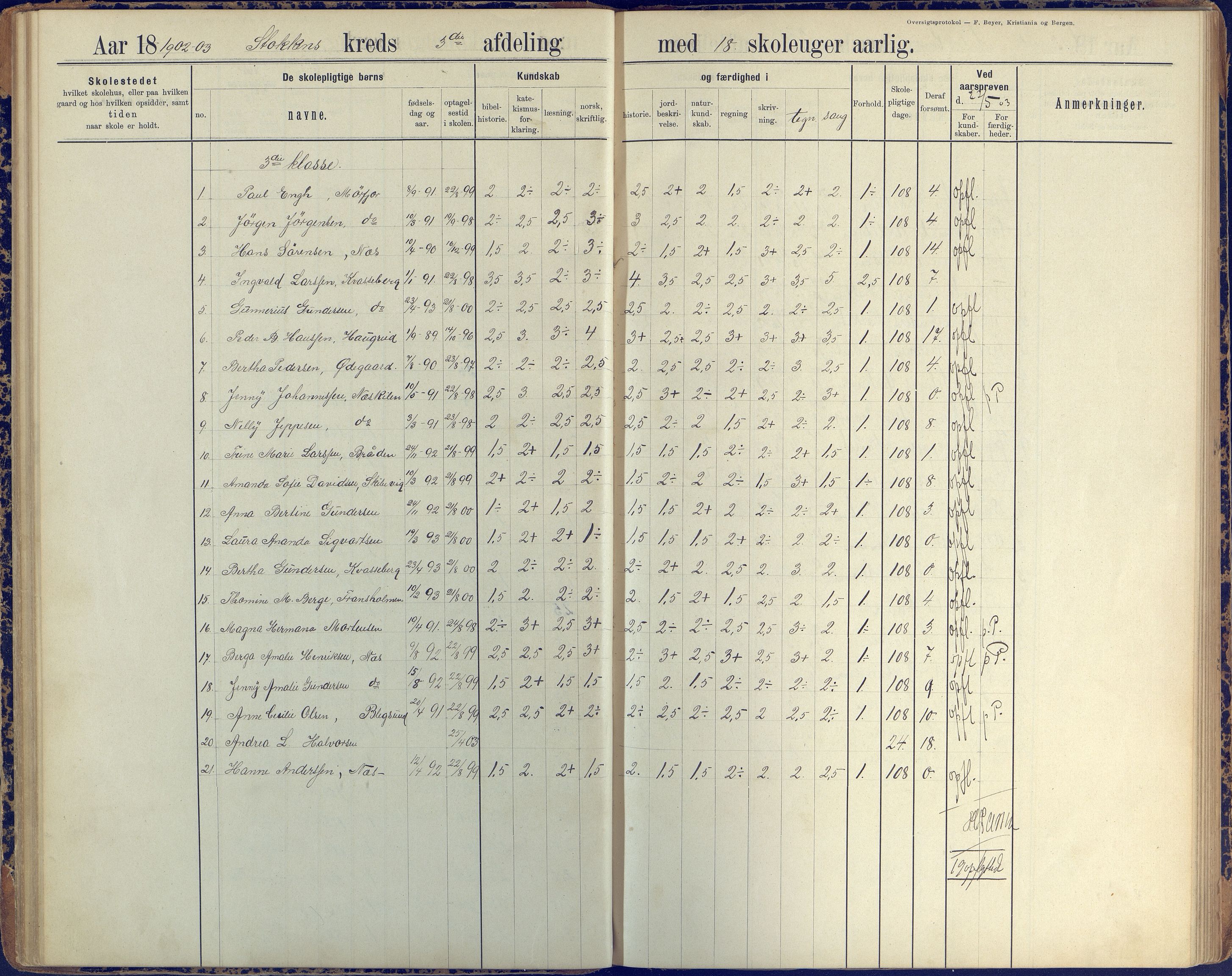 Stokken kommune, AAKS/KA0917-PK/04/04c/L0008: Skoleprotokoll  nederste avd., 1891-1937