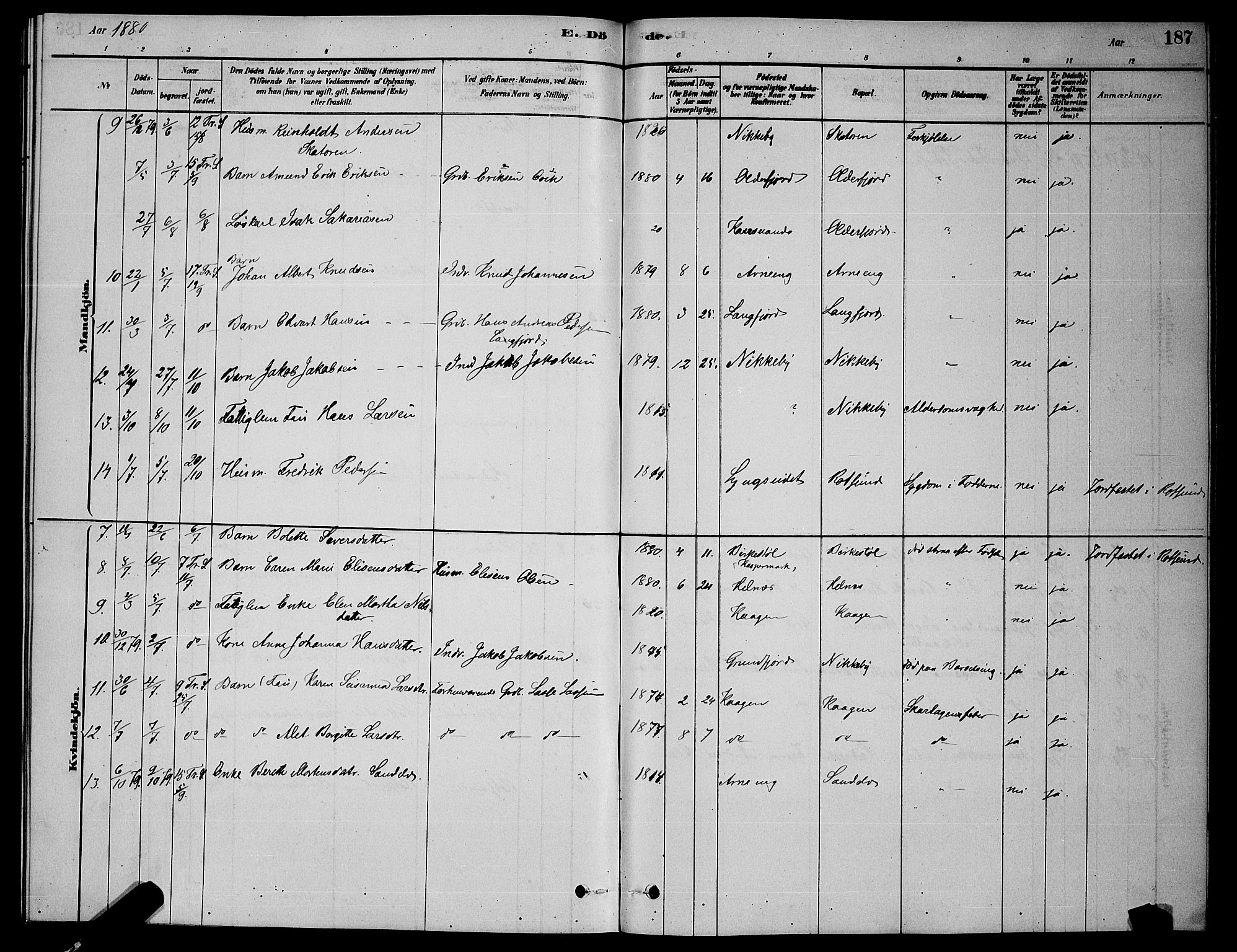 Skjervøy sokneprestkontor, AV/SATØ-S-1300/H/Ha/Hab/L0006klokker: Klokkerbok nr. 6, 1878-1888, s. 187