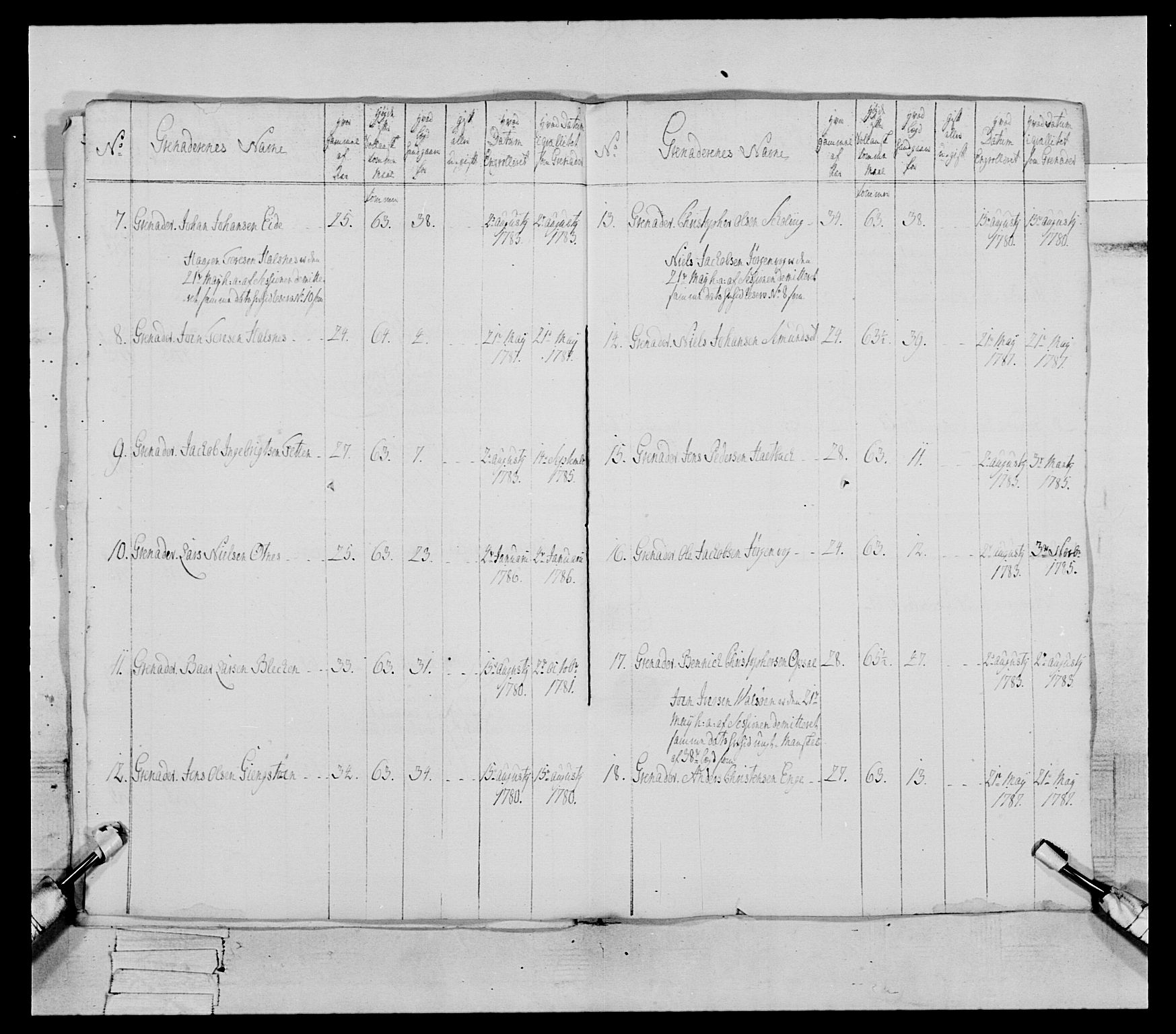 Generalitets- og kommissariatskollegiet, Det kongelige norske kommissariatskollegium, AV/RA-EA-5420/E/Eh/L0079: 2. Trondheimske nasjonale infanteriregiment, 1782-1789, s. 211