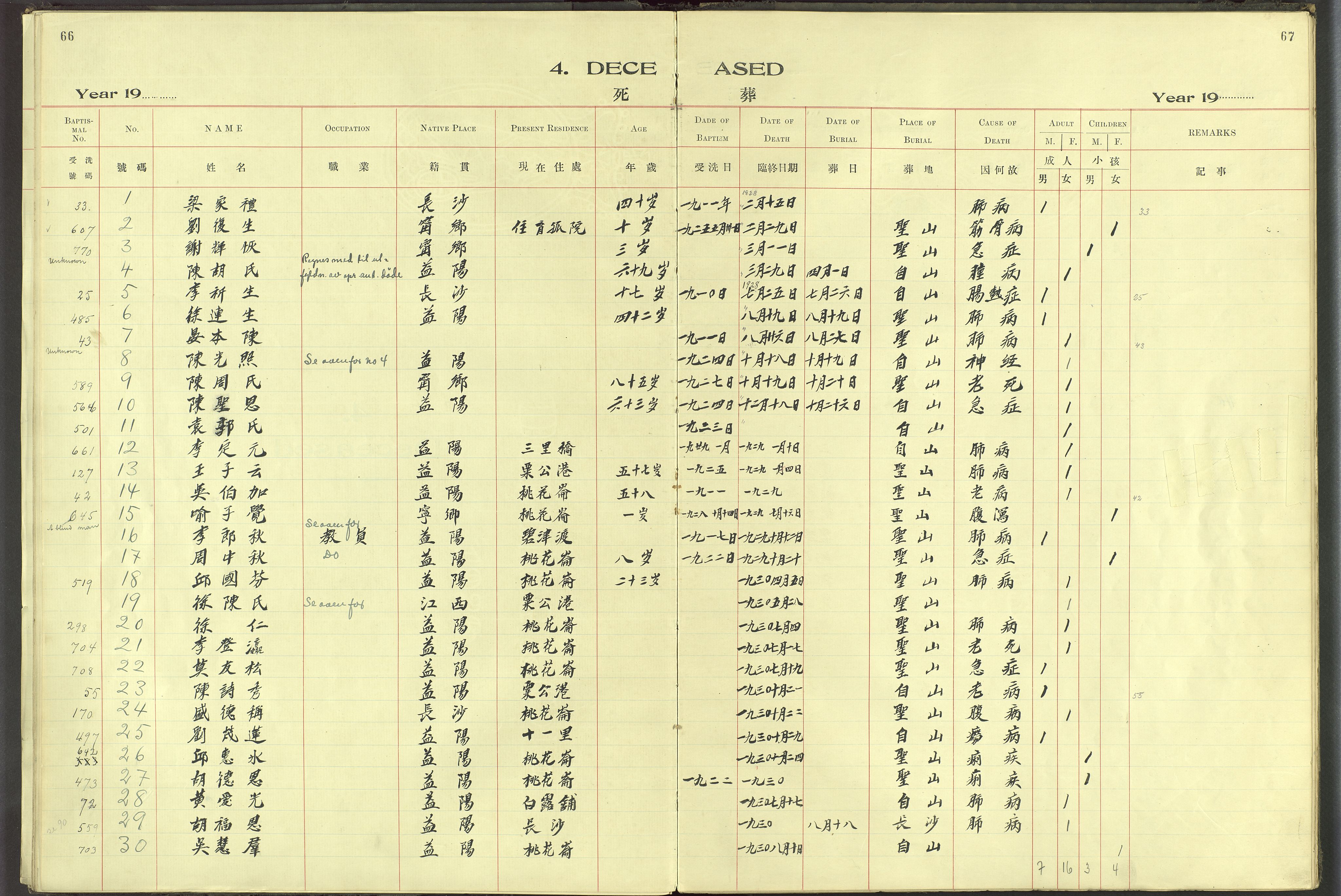 Det Norske Misjonsselskap - utland - Kina (Hunan), VID/MA-A-1065/Dm/L0061: Ministerialbok nr. 99, 1909-1931, s. 66-67
