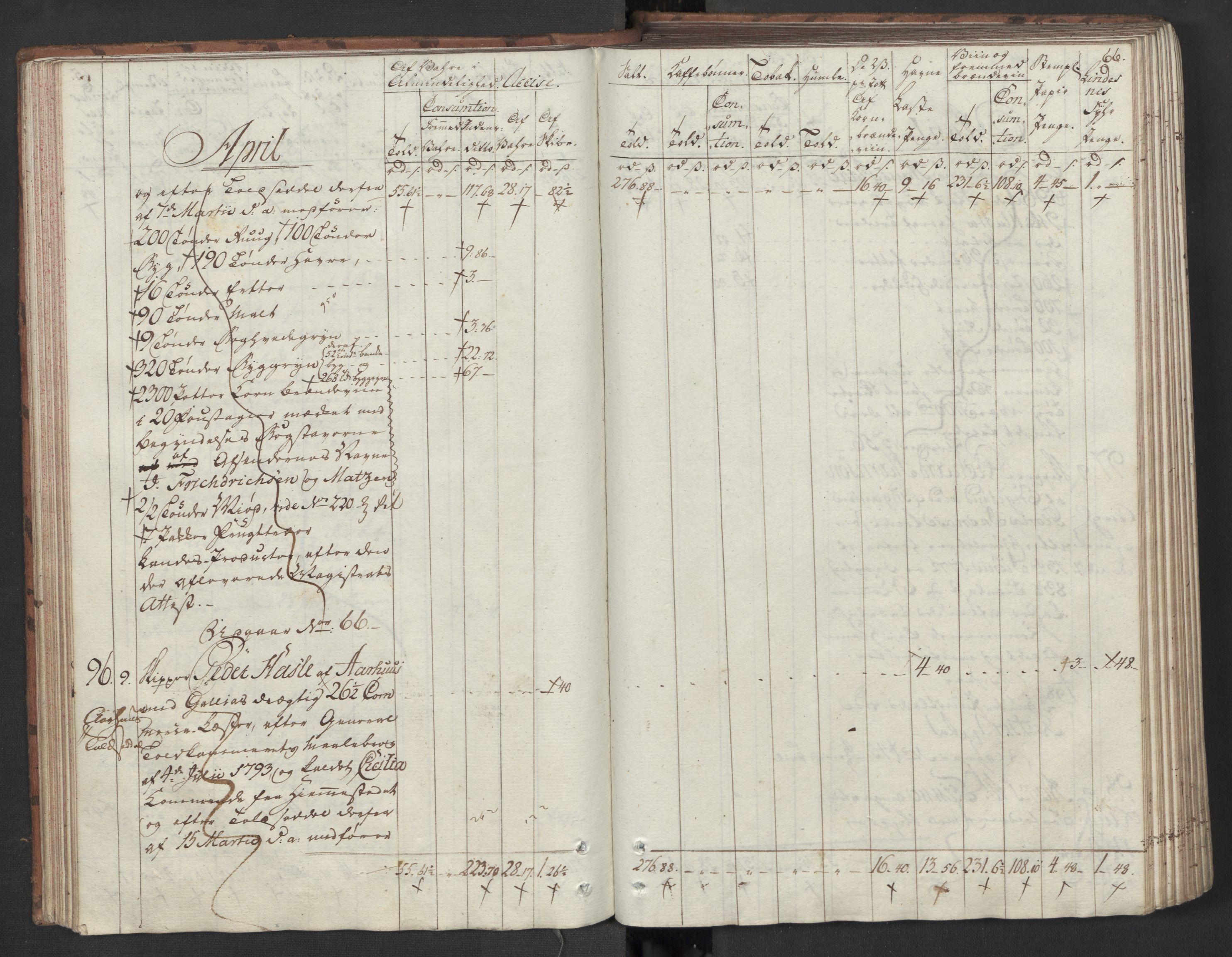 Generaltollkammeret, tollregnskaper, AV/RA-EA-5490/R33/L0204/0001: Tollregnskaper Trondheim A / Inngående tollbok I, 1794, s. 65b-66a