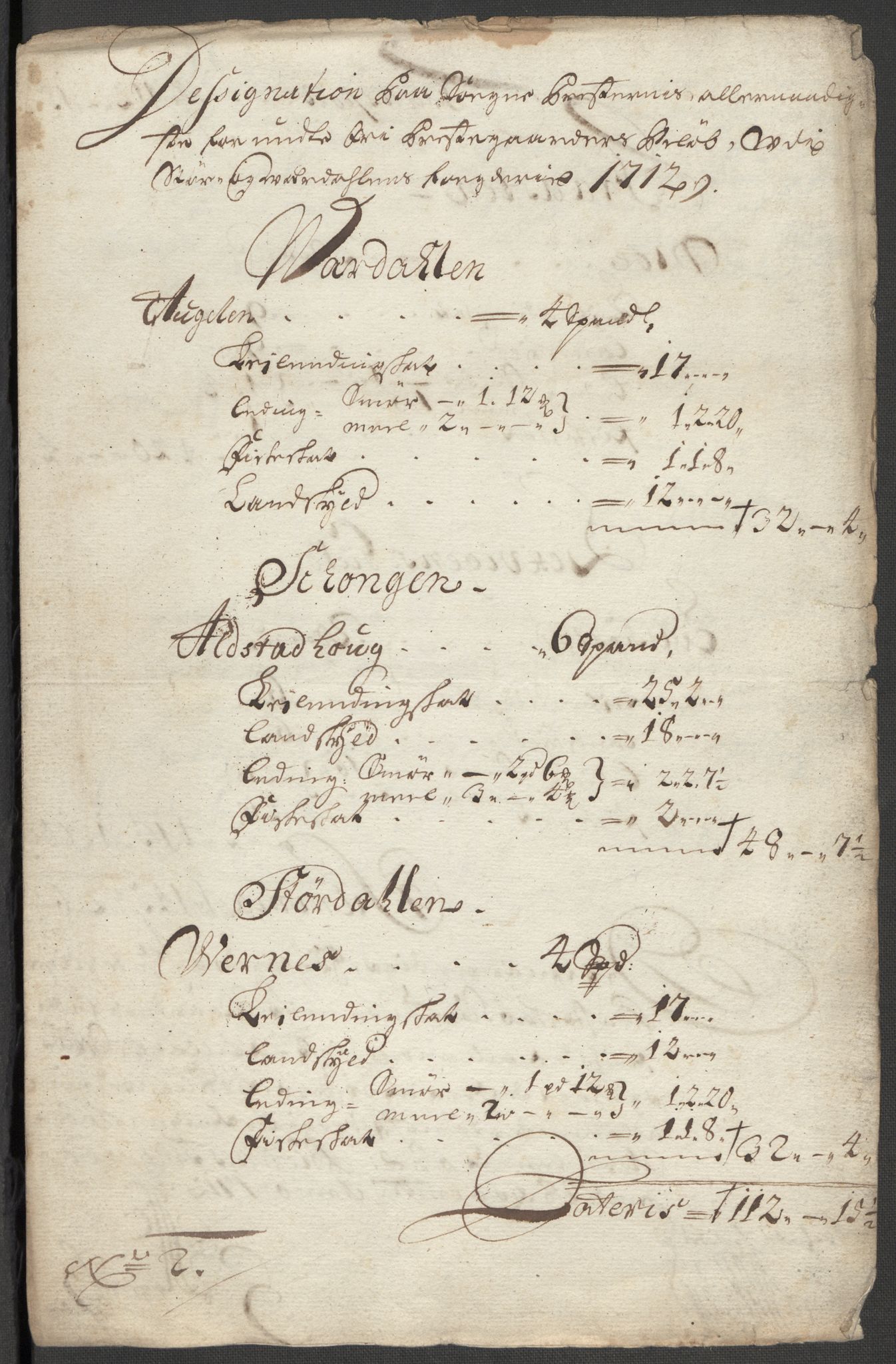 Rentekammeret inntil 1814, Reviderte regnskaper, Fogderegnskap, RA/EA-4092/R62/L4202: Fogderegnskap Stjørdal og Verdal, 1712, s. 270