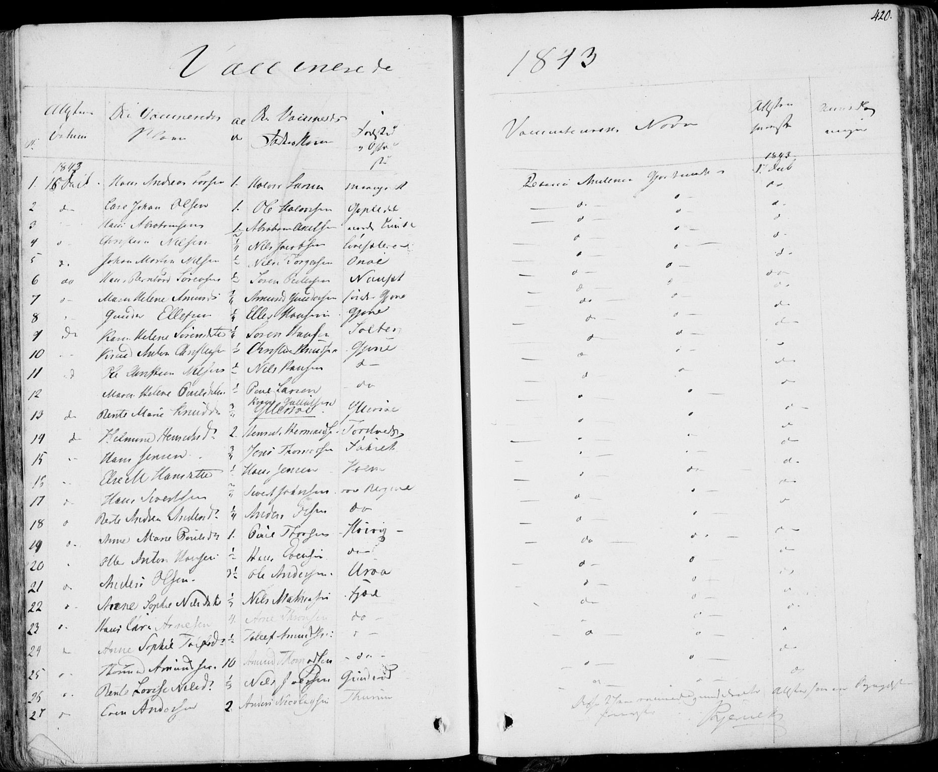 Hedrum kirkebøker, AV/SAKO-A-344/F/Fa/L0005: Ministerialbok nr. I 5, 1835-1848, s. 420