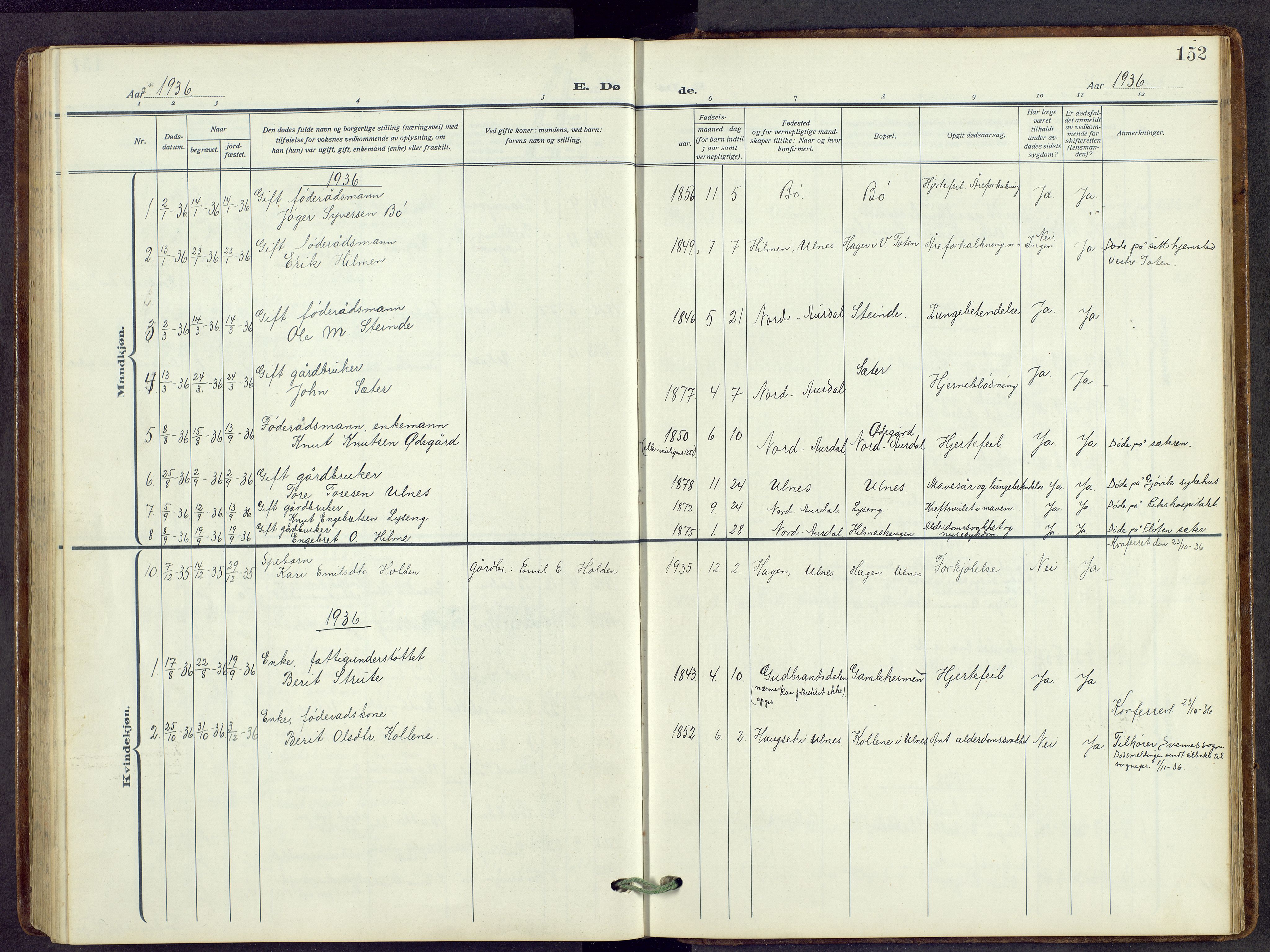 Nord-Aurdal prestekontor, AV/SAH-PREST-132/H/Ha/Hab/L0014: Klokkerbok nr. 14, 1917-1953, s. 152