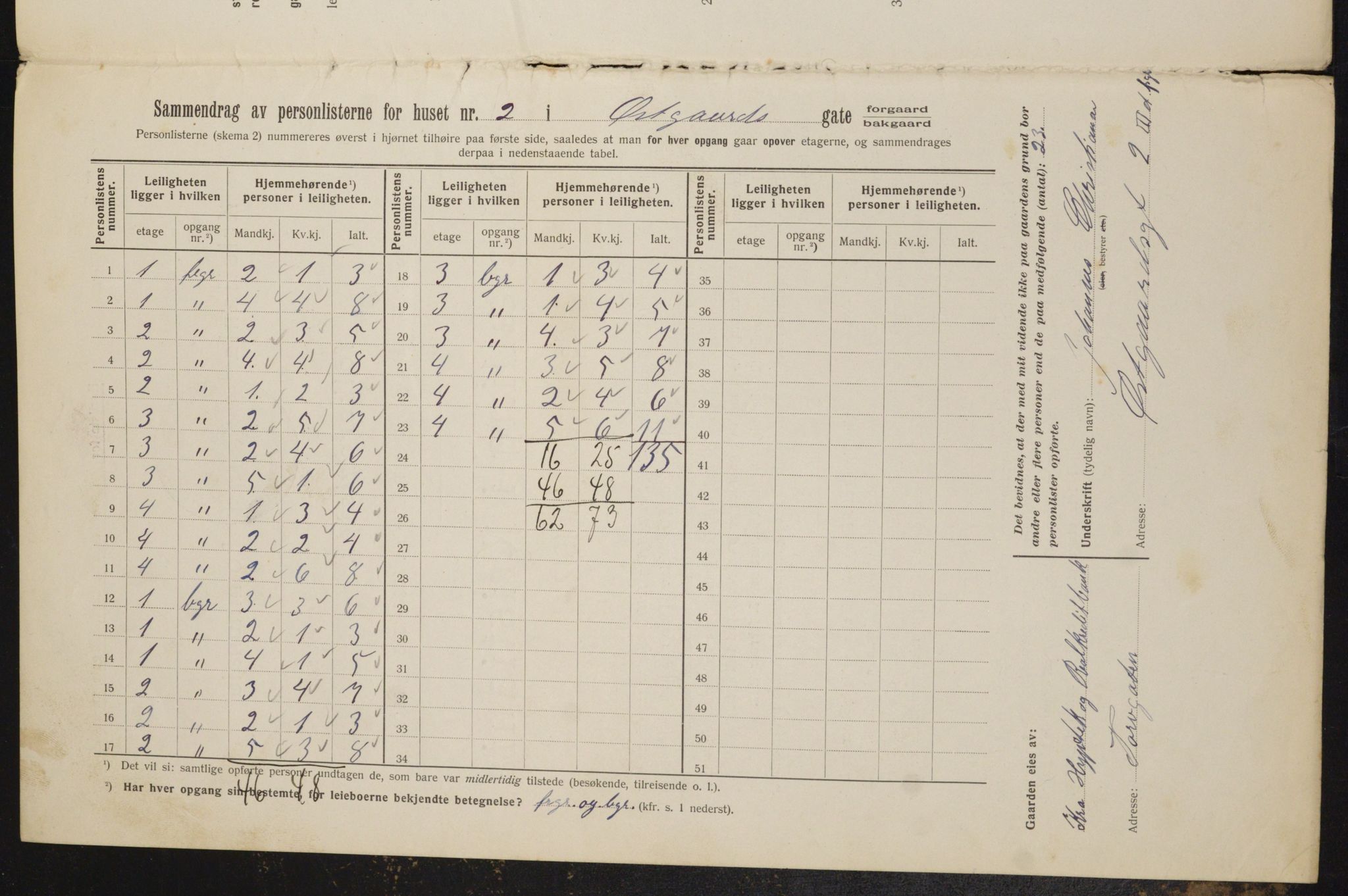 OBA, Kommunal folketelling 1.2.1912 for Kristiania, 1912, s. 129060