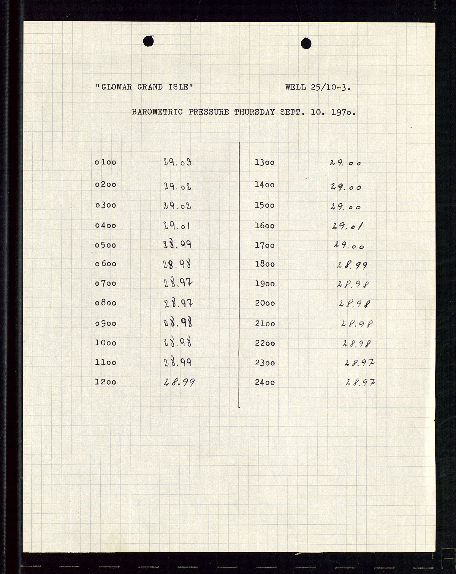 Pa 1512 - Esso Exploration and Production Norway Inc., AV/SAST-A-101917/E/Ea/L0013: Well 25/10-3 og Well 8/3-1, 1966-1975, s. 540