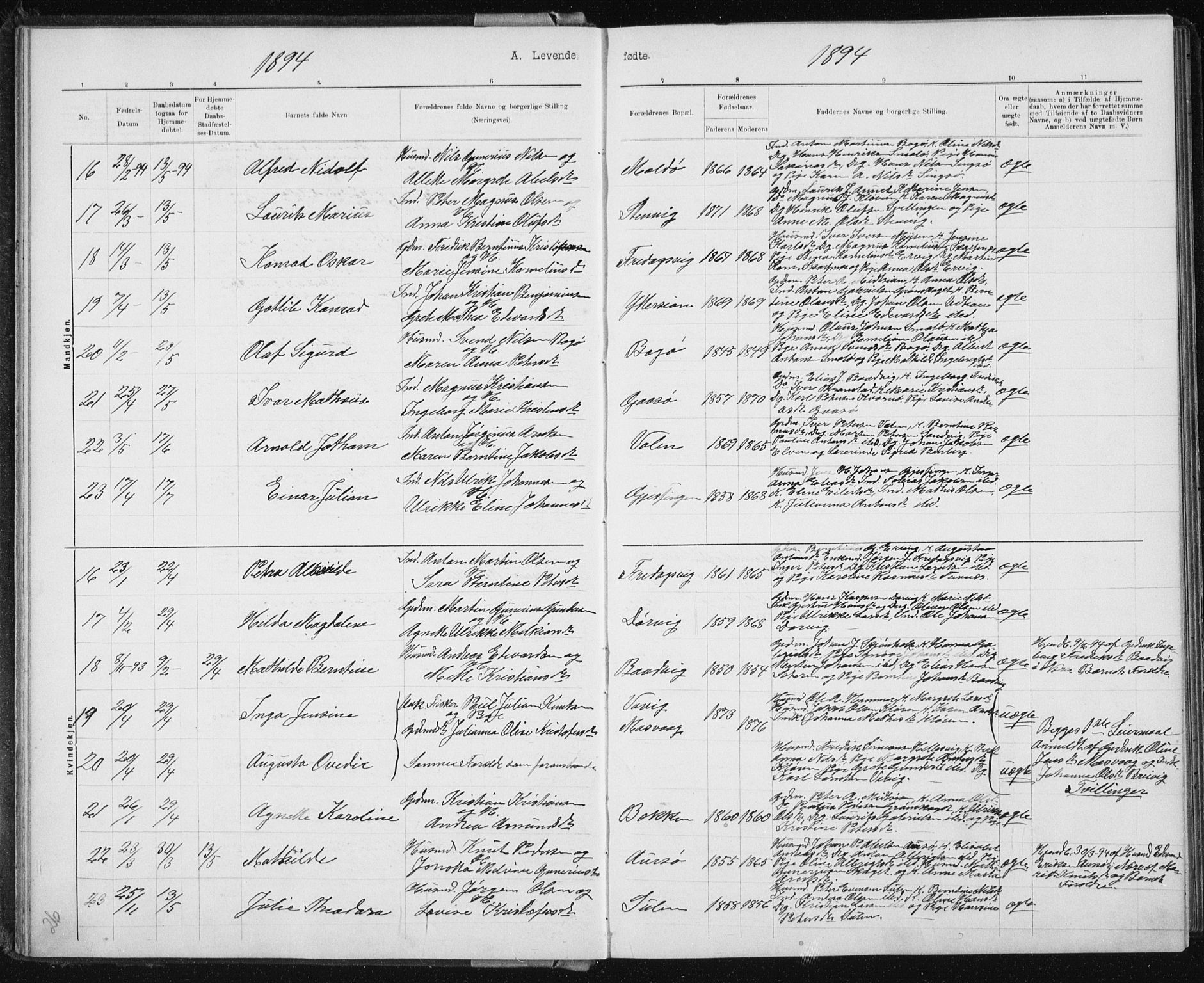 Ministerialprotokoller, klokkerbøker og fødselsregistre - Sør-Trøndelag, AV/SAT-A-1456/640/L0586: Klokkerbok nr. 640C03b, 1891-1908