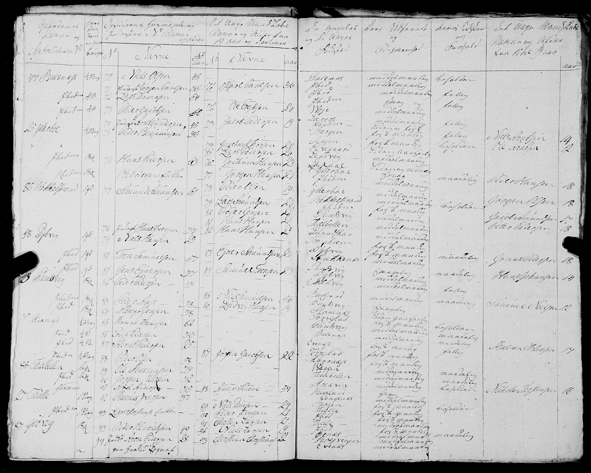 Fylkesmannen i Nordland, AV/SAT-A-0499/1.1/R/Ra/L0023: Innrulleringsmanntall for Ofoten, 1810-1836, s. 97