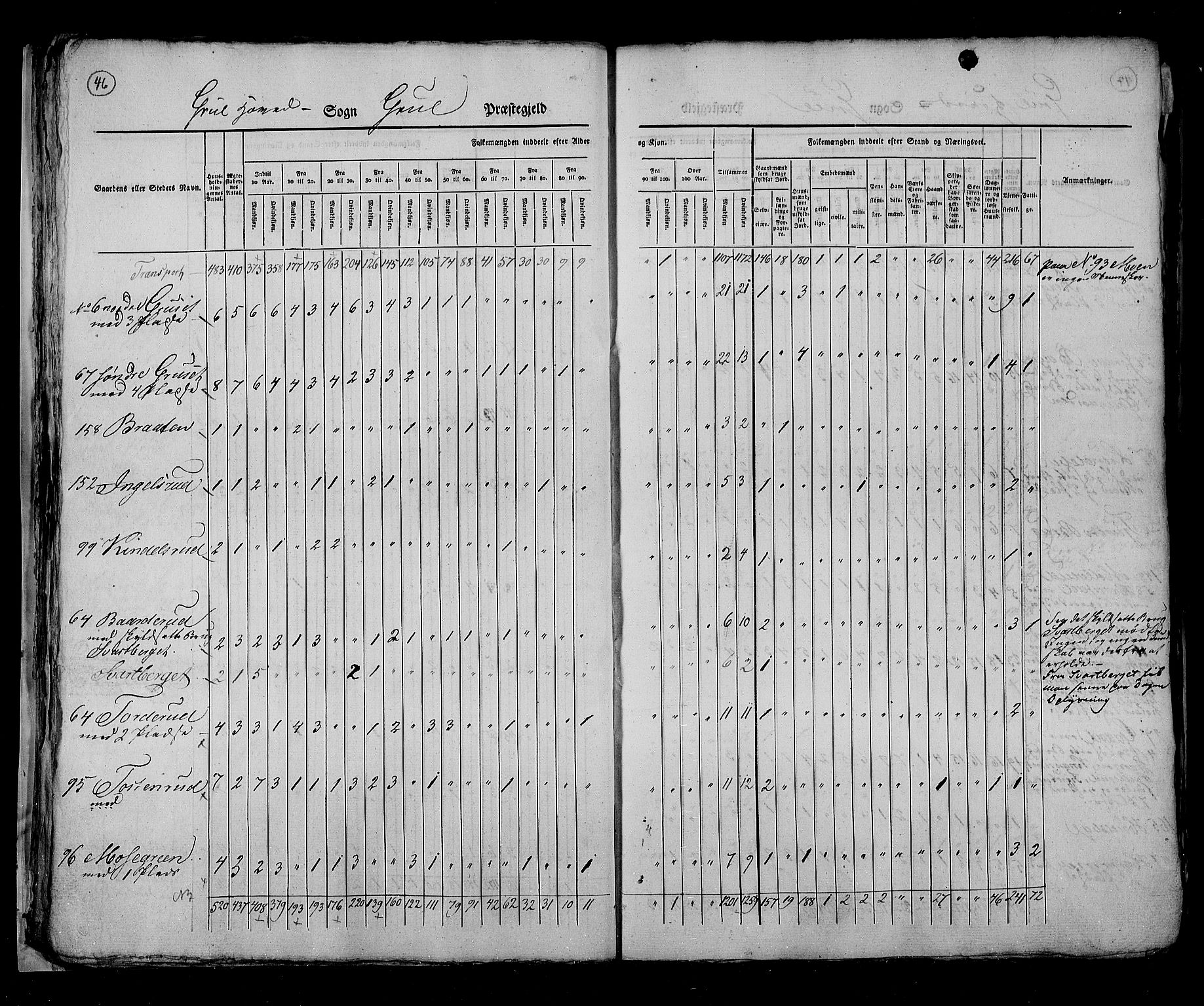 RA, Folketellingen 1825, bind 5: Hedemarken amt, 1825, s. 46