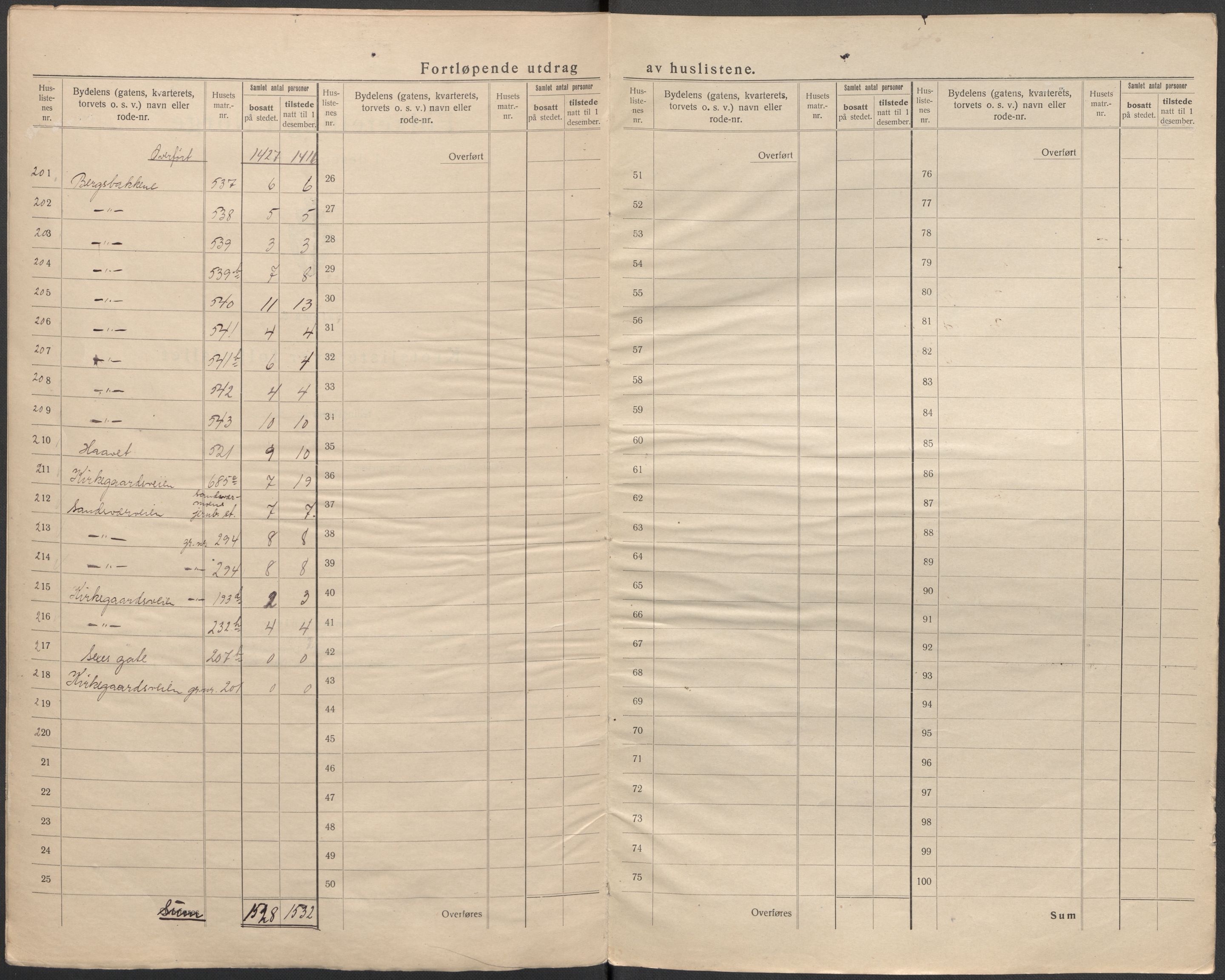 SAKO, Folketelling 1920 for 0604 Kongsberg kjøpstad, 1920, s. 11