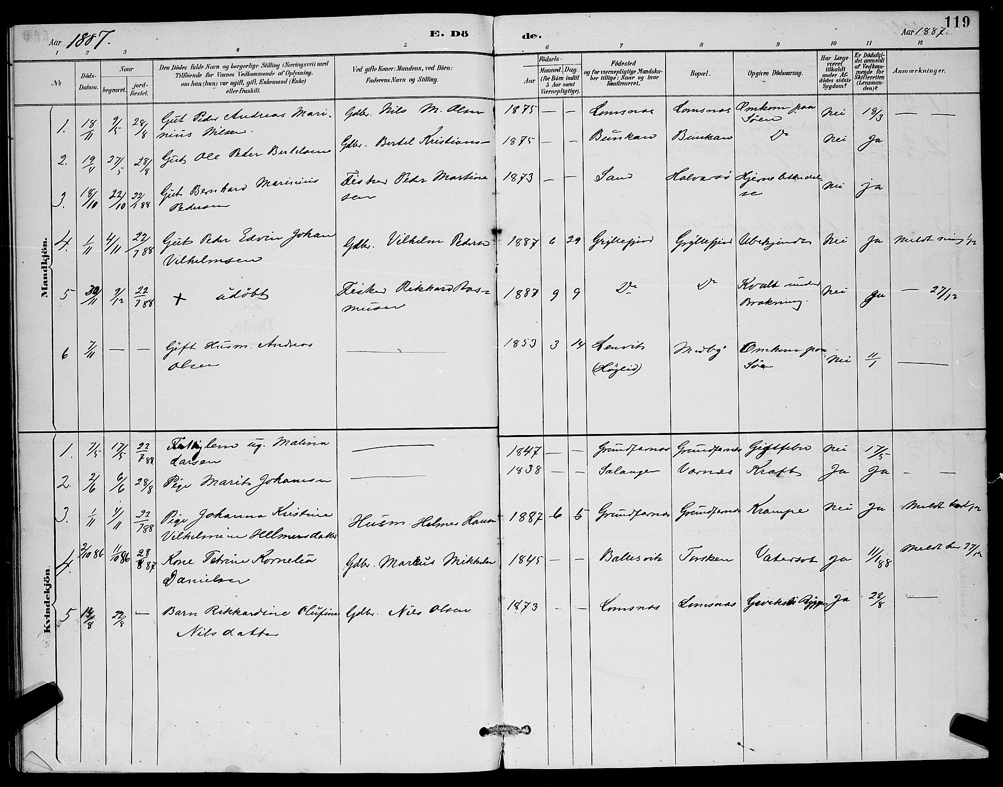 Berg sokneprestkontor, AV/SATØ-S-1318/G/Ga/Gab/L0012klokker: Klokkerbok nr. 12, 1887-1902, s. 119