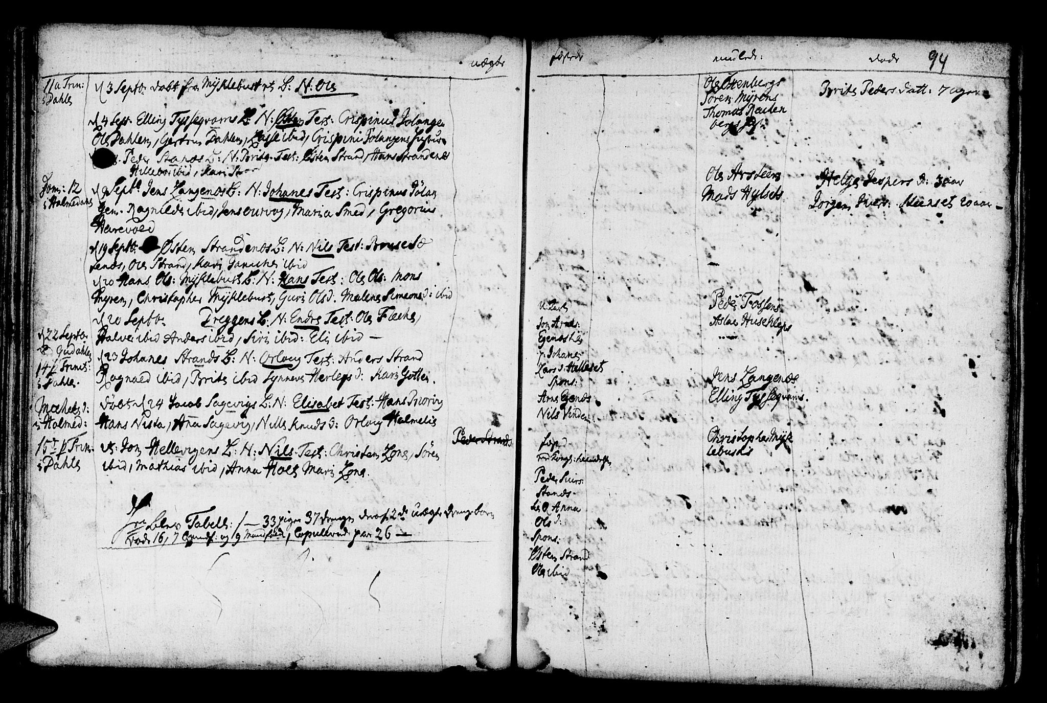 Fjaler sokneprestembete, AV/SAB-A-79801/H/Haa/Haaa/L0001: Ministerialbok nr. A 1, 1755-1778, s. 94
