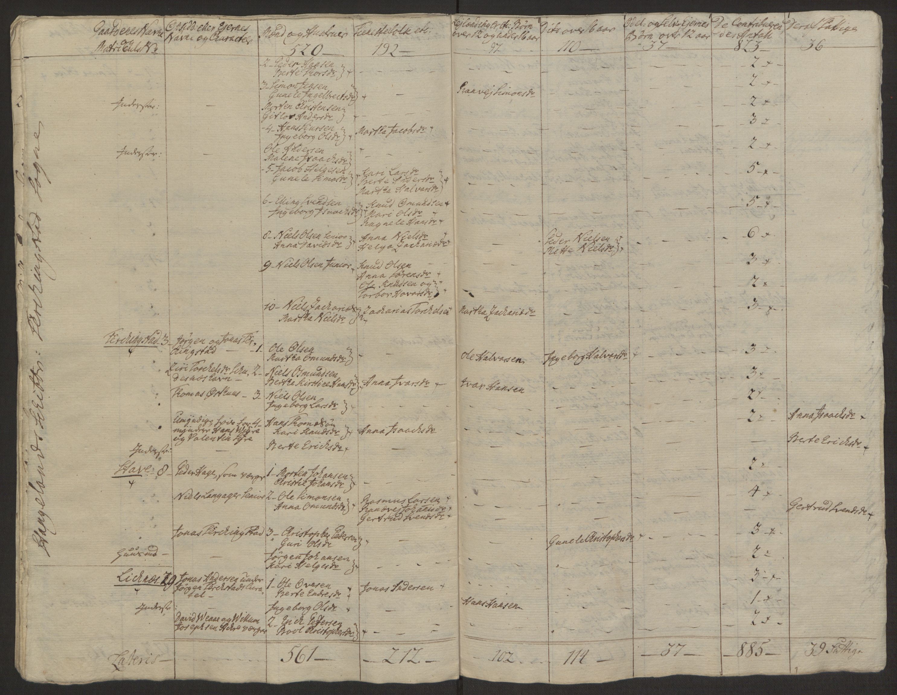 Rentekammeret inntil 1814, Realistisk ordnet avdeling, AV/RA-EA-4070/Ol/L0016b: [Gg 10]: Ekstraskatten, 23.09.1762. Ryfylke, 1764-1768, s. 256