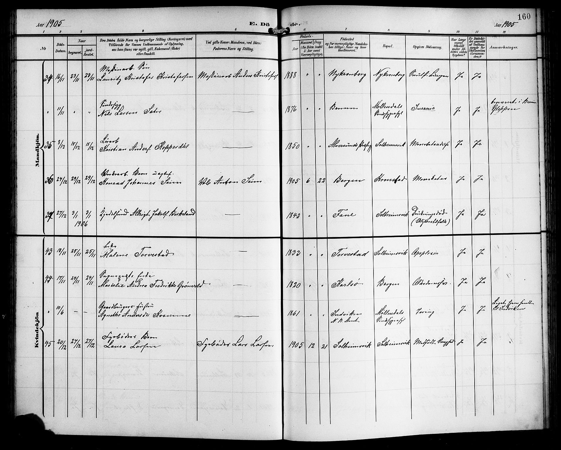 Årstad Sokneprestembete, AV/SAB-A-79301/H/Hab/L0018: Klokkerbok nr. C 1, 1902-1919, s. 160